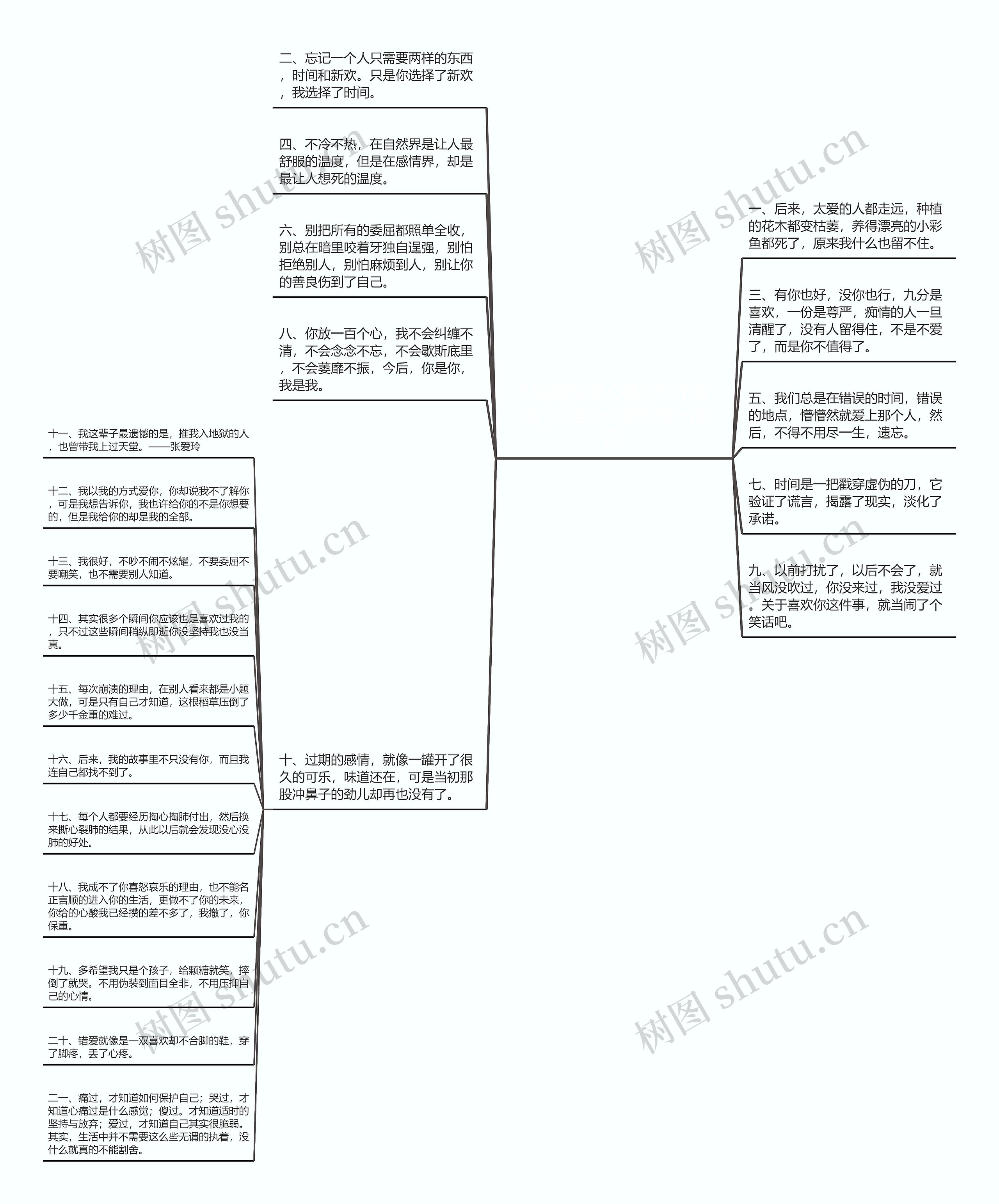 对婚姻失望心寒的句子说说_(对老公心寒绝望一段话)思维导图