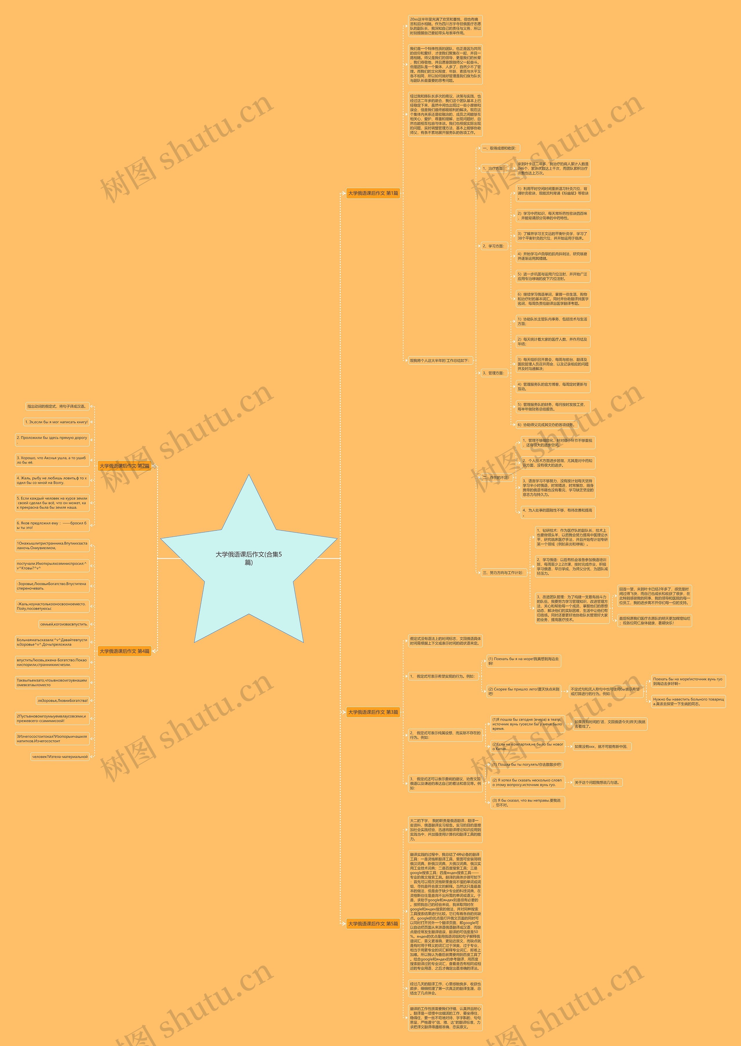 大学俄语课后作文(合集5篇)思维导图