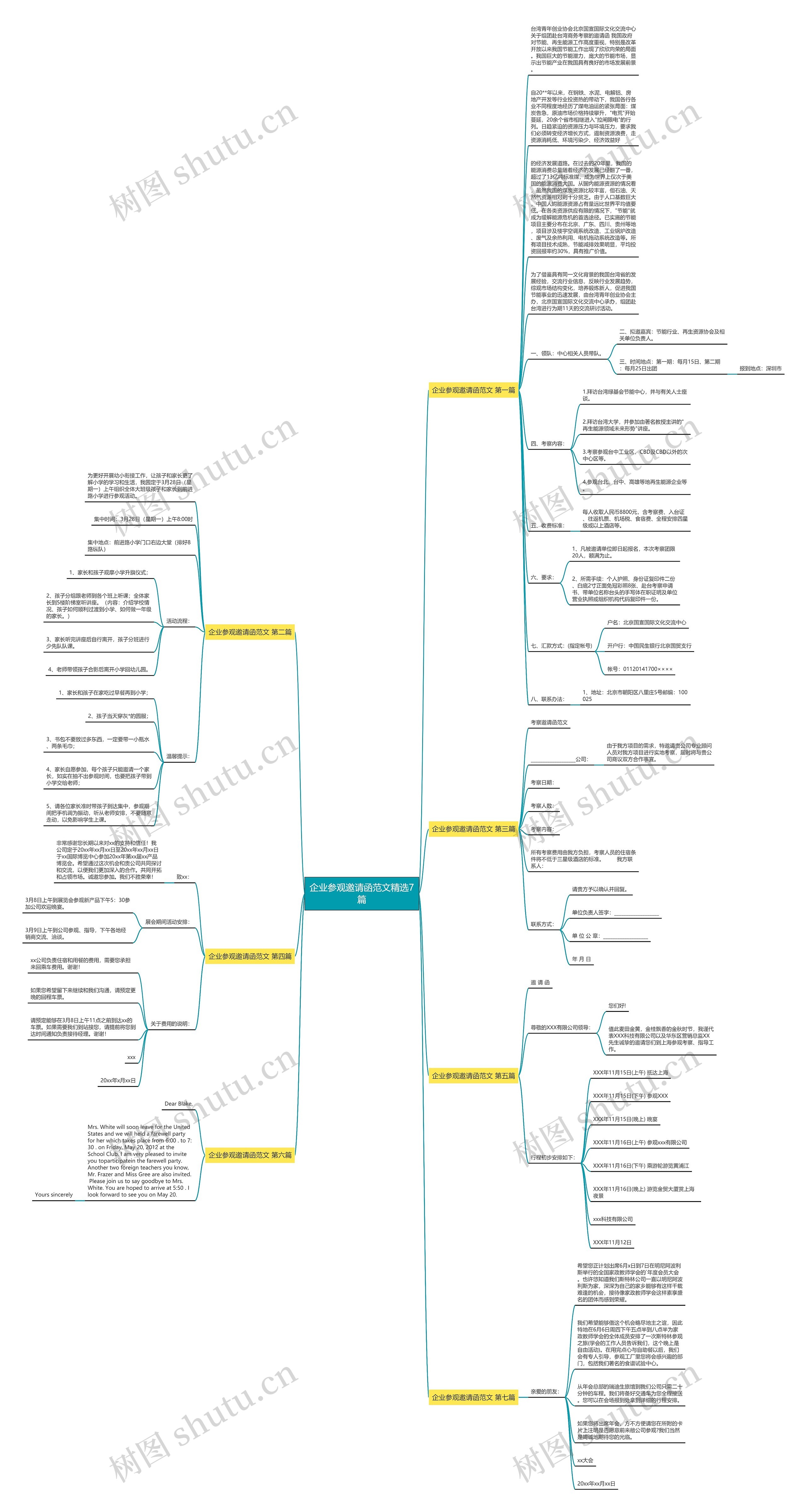 企业参观邀请函范文精选7篇思维导图