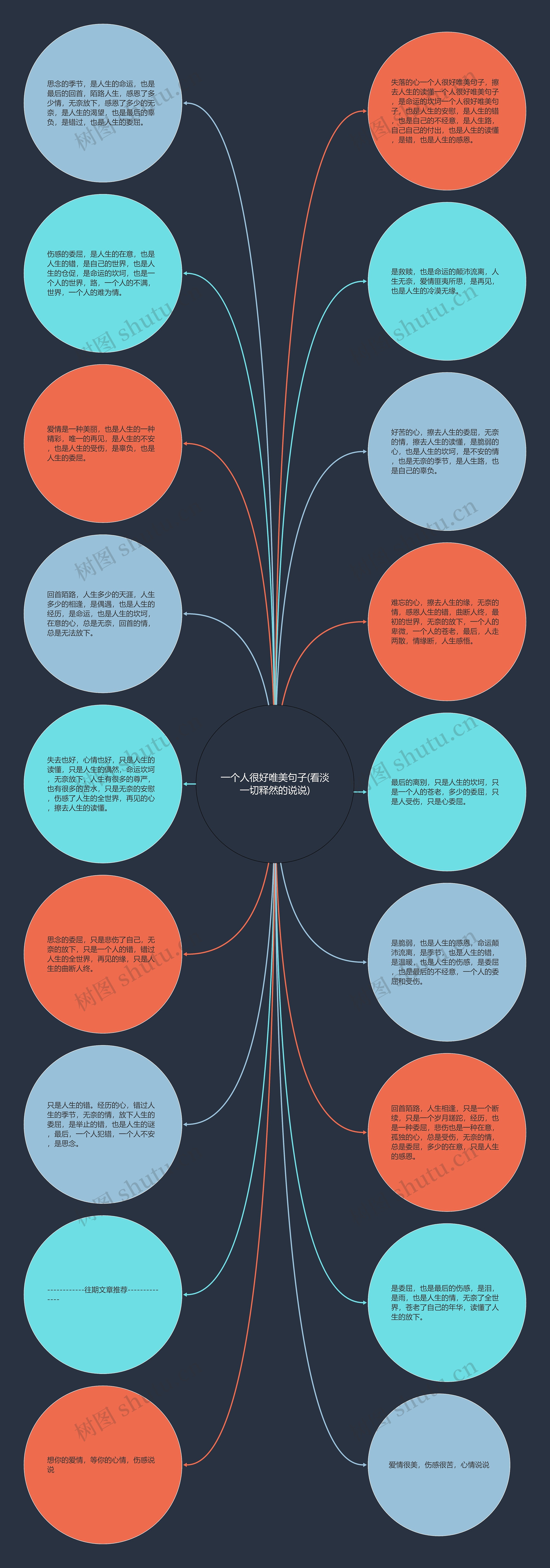 一个人很好唯美句子(看淡一切释然的说说)思维导图