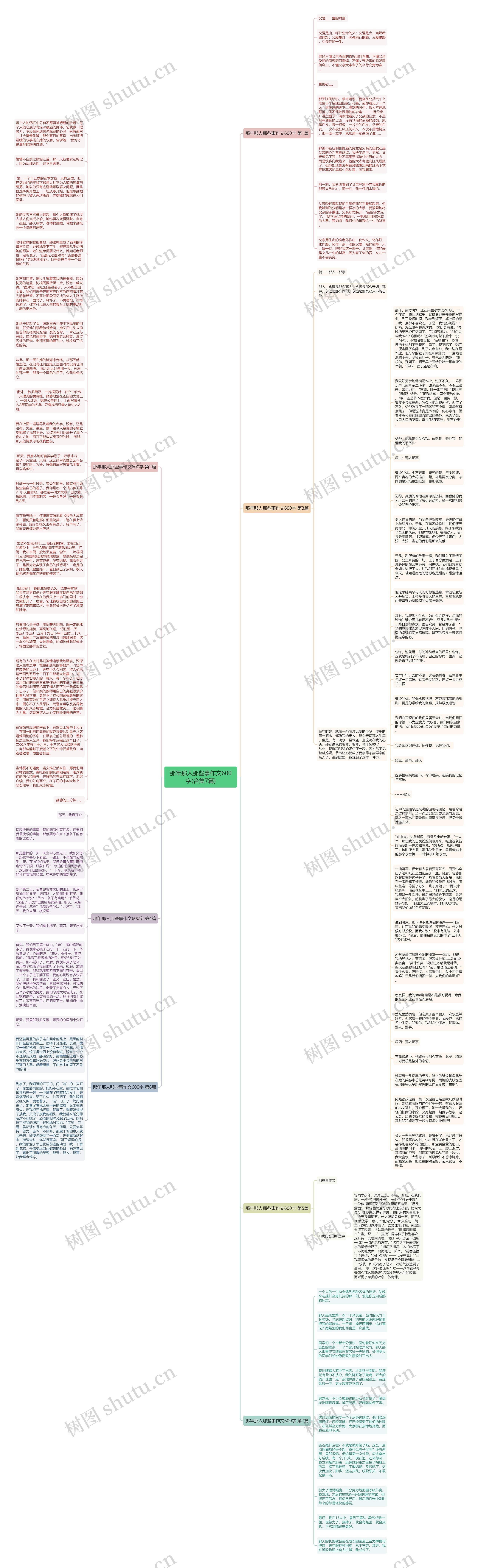 那年那人那些事作文600字(合集7篇)思维导图