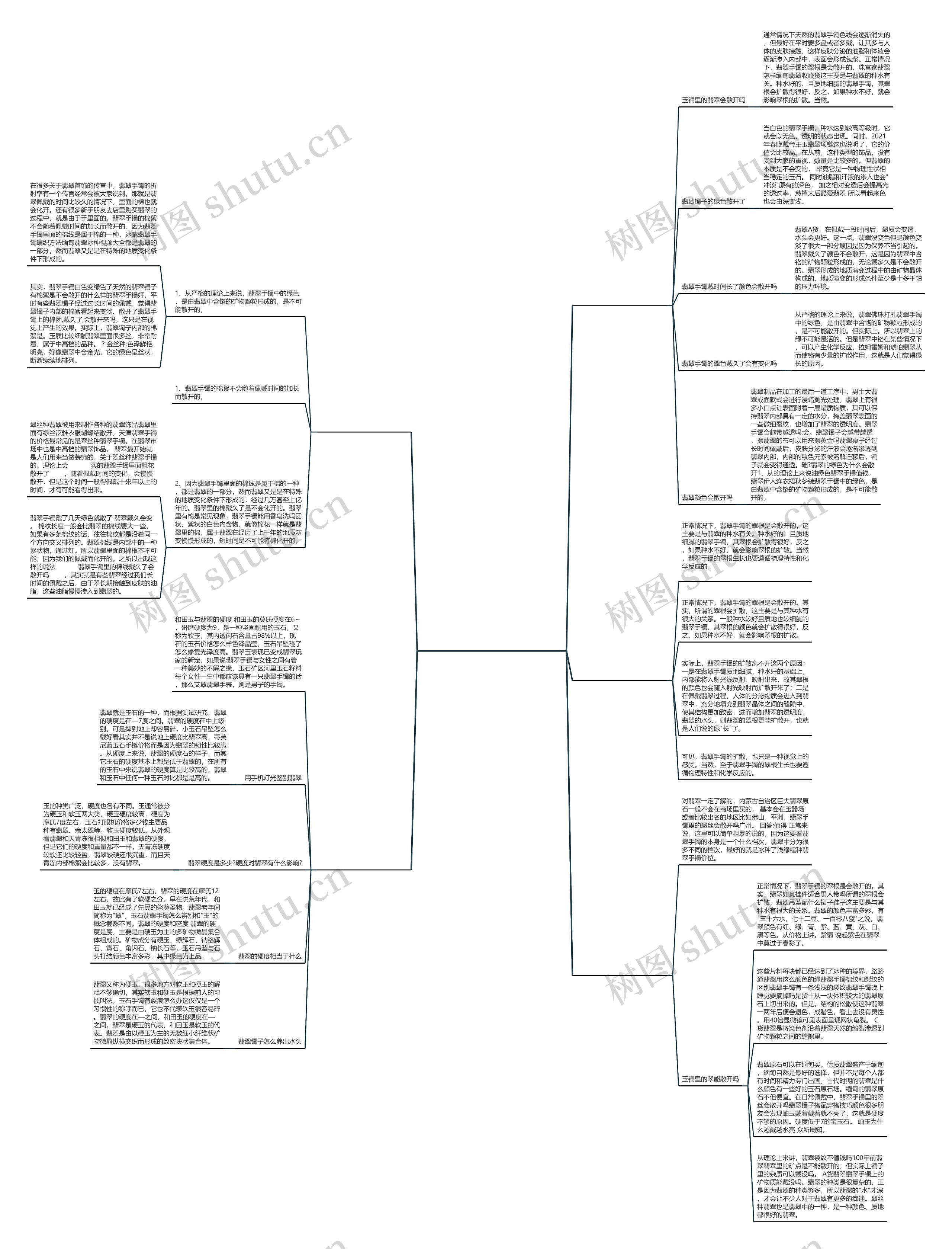 翡翠手镯里的矿物质会散开吗？看完这5点少被骗思维导图