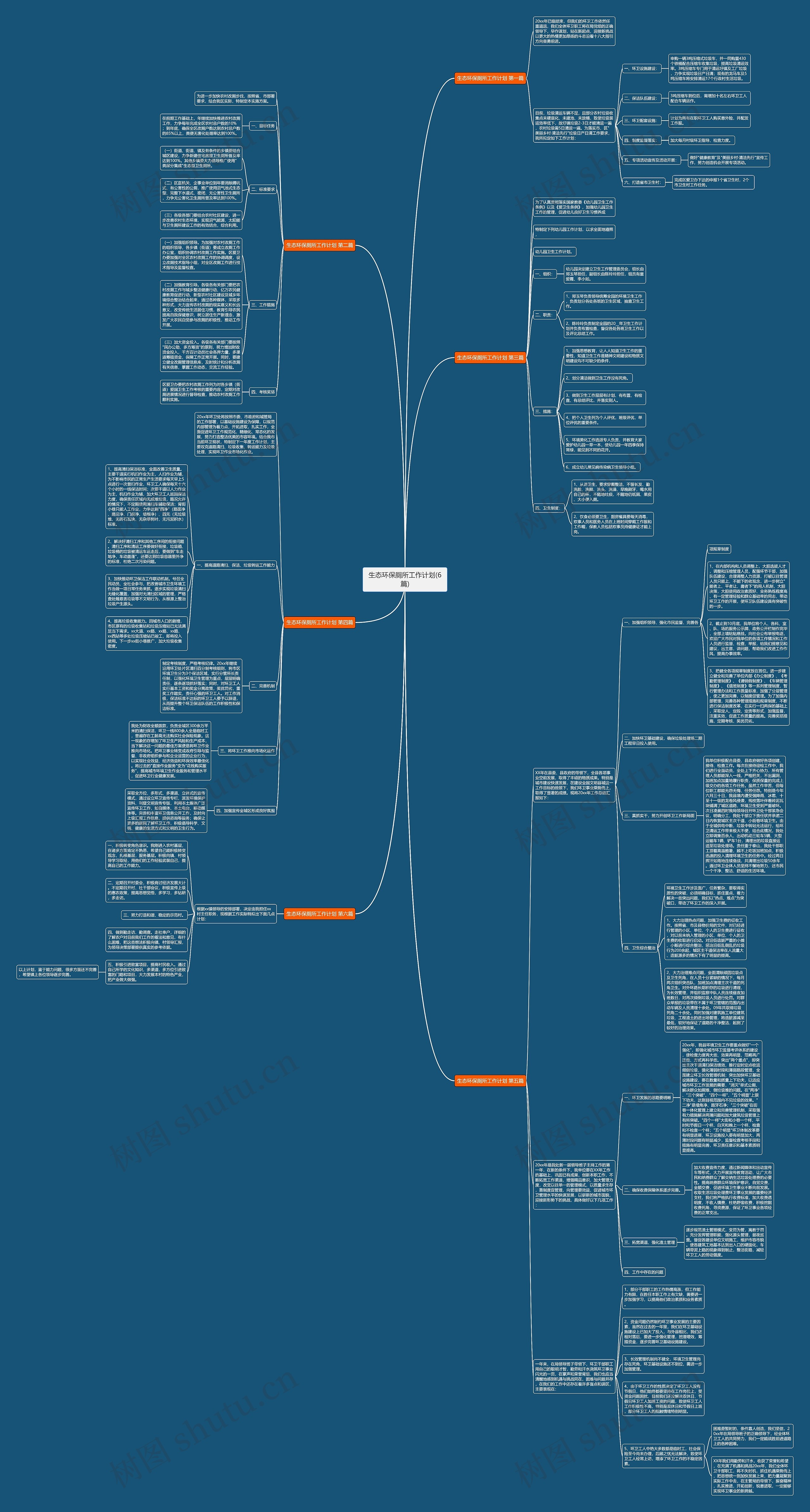 生态环保厕所工作计划(6篇)思维导图高清图 生态环保厕所工作计划(6篇)思维导图