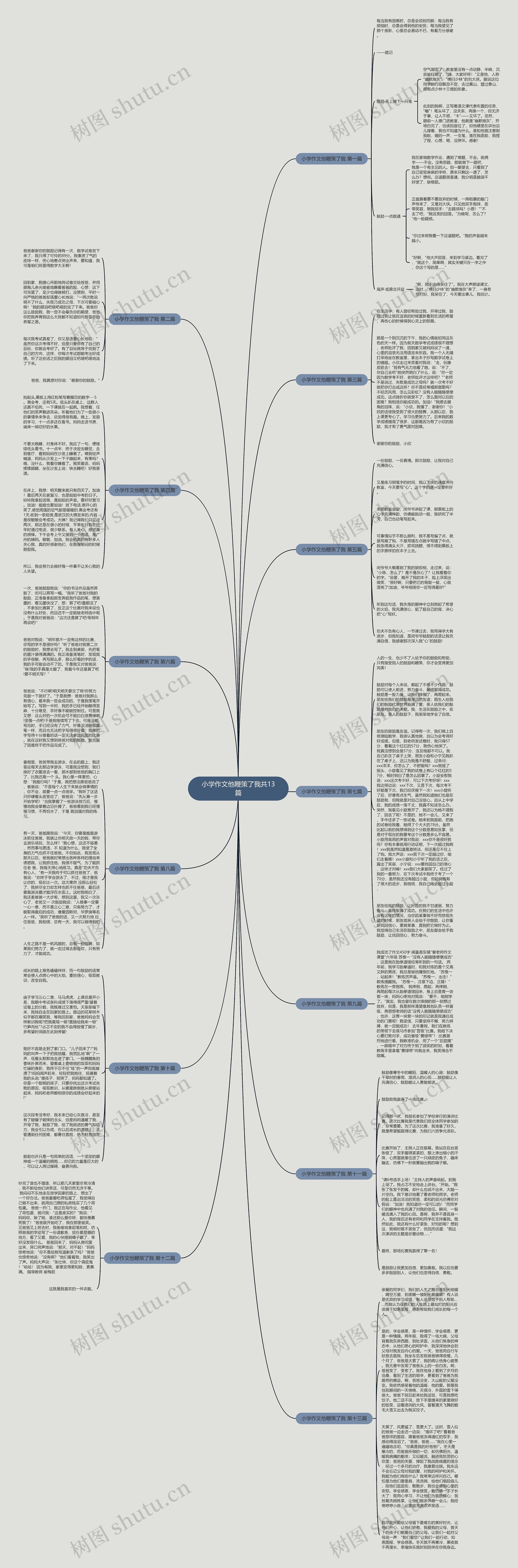 小学作文他鞭策了我共13篇 小学作文他鞭策了我共13篇