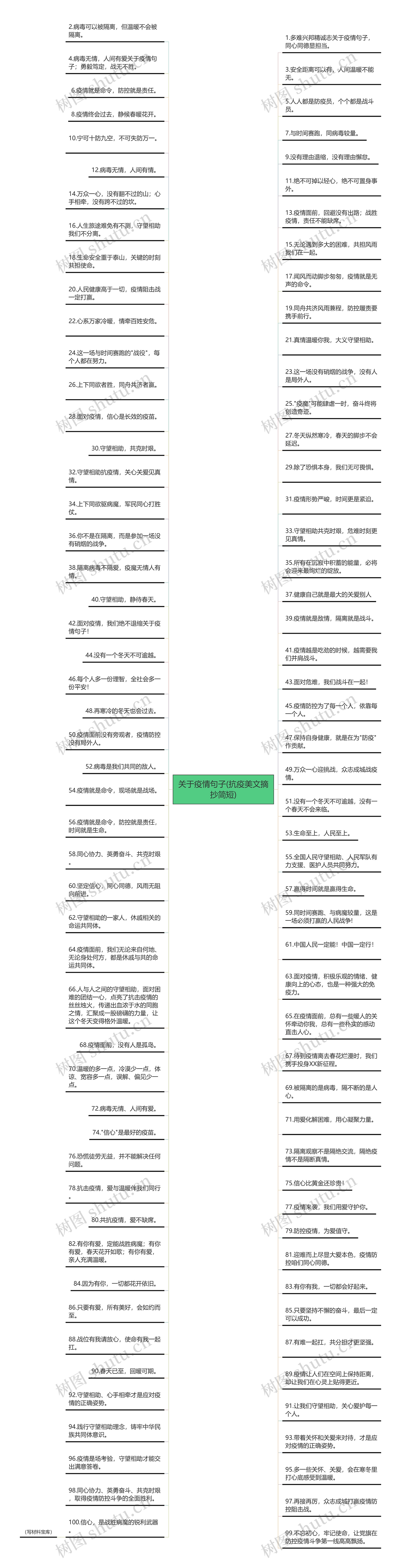 关于疫情句子(抗疫美文摘抄简短)思维导图