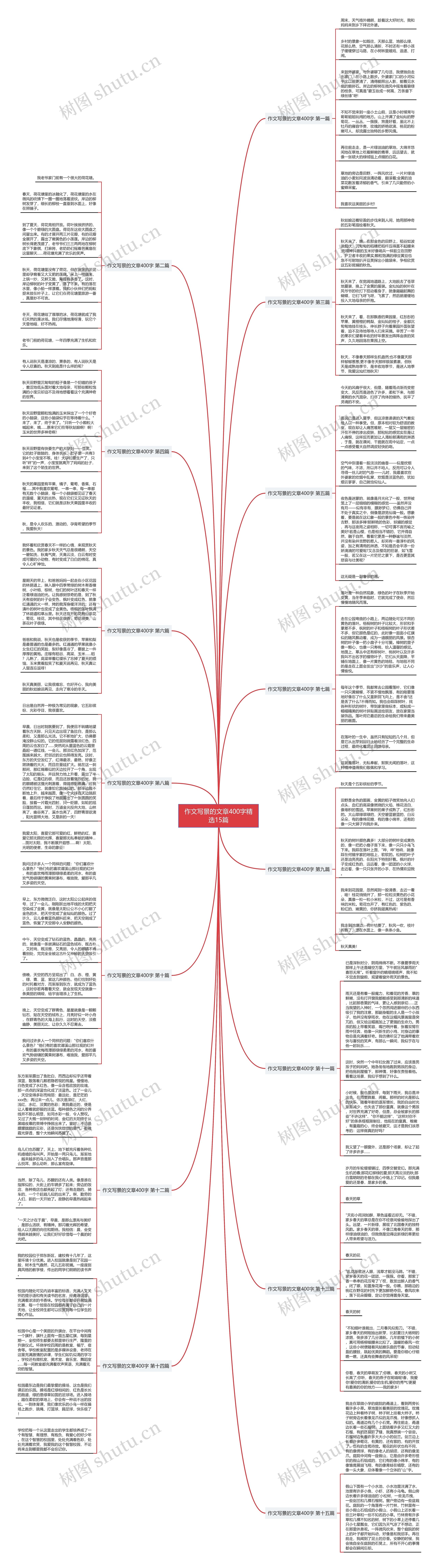 作文写景的文章400字精选15篇思维导图