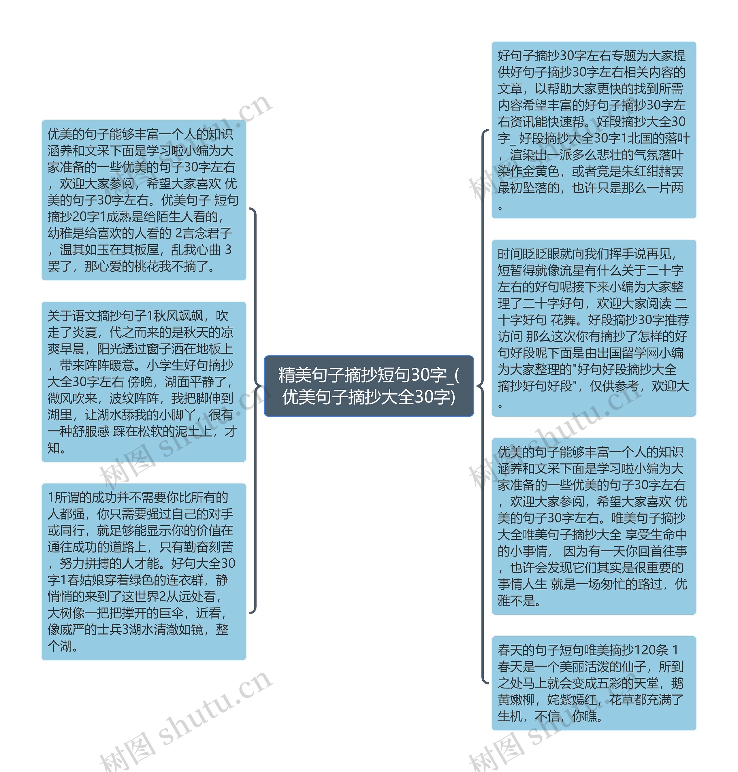 精美句子摘抄短句30字_(优美句子摘抄大全30字)思维导图