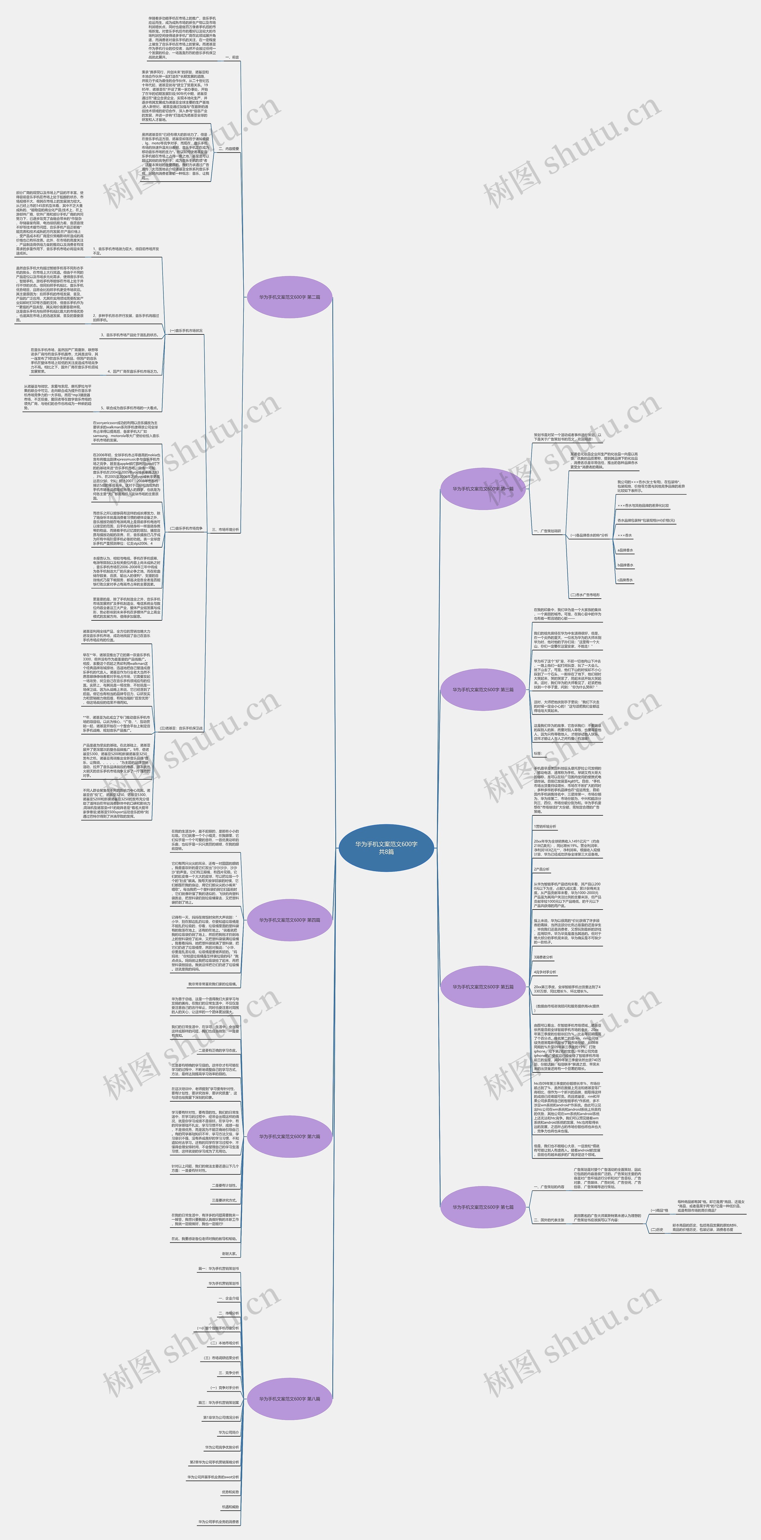 华为手机文案范文600字共8篇思维导图