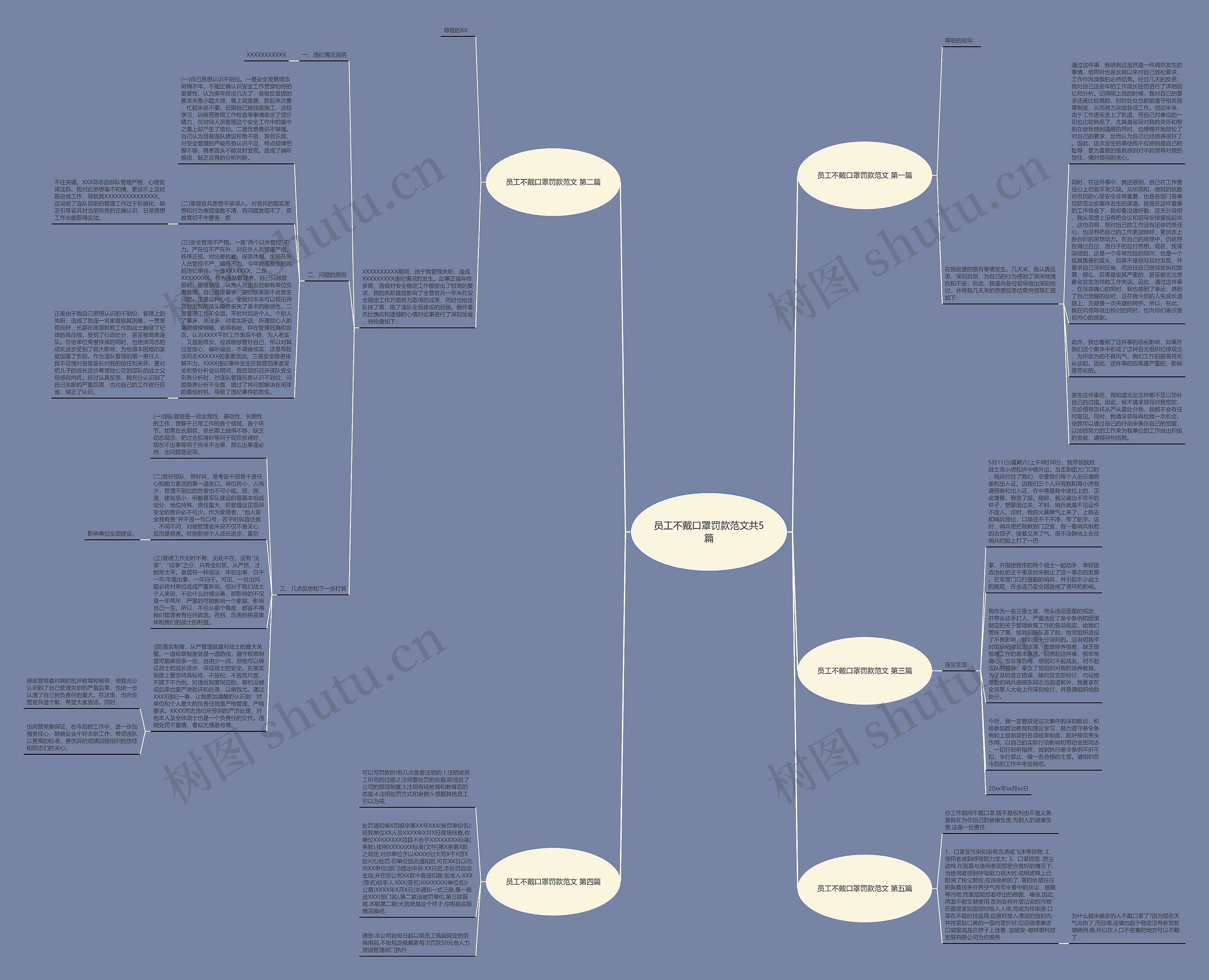 员工不戴口罩罚款范文共5篇 员工不戴口罩罚款范文共5篇