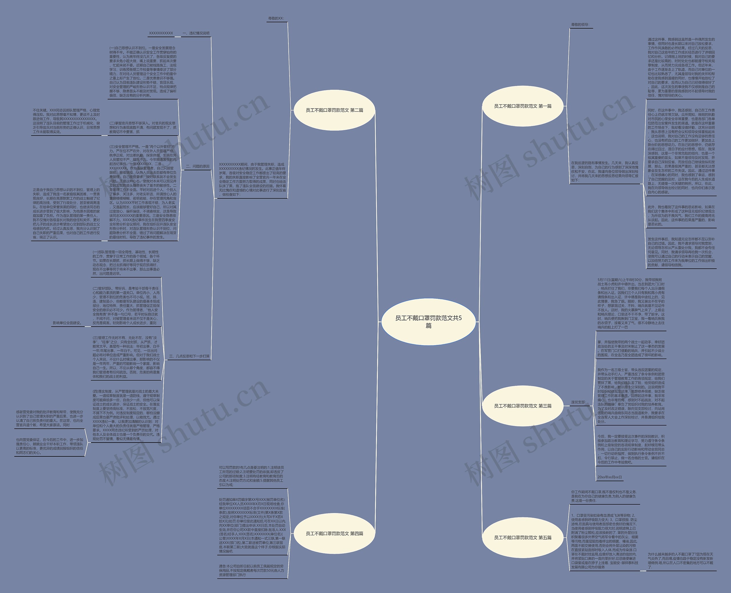 员工不戴口罩罚款范文共5篇思维导图