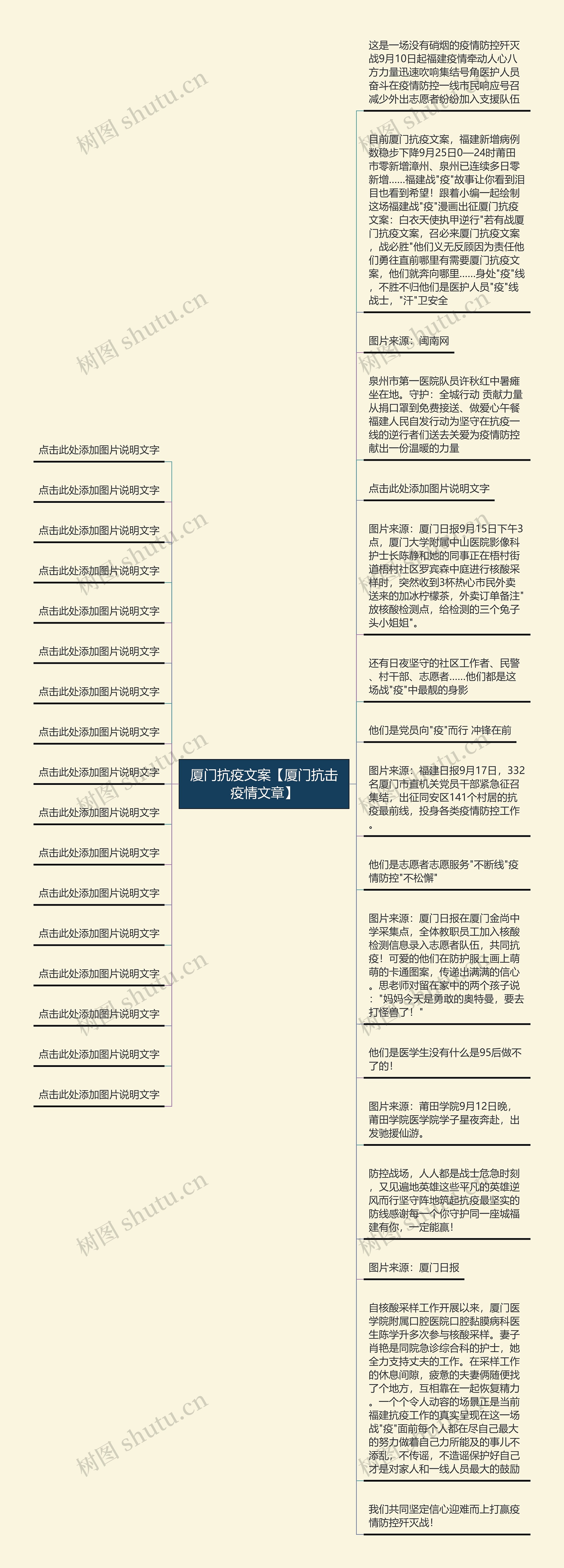 厦门抗疫文案【厦门抗击疫情文章】思维导图