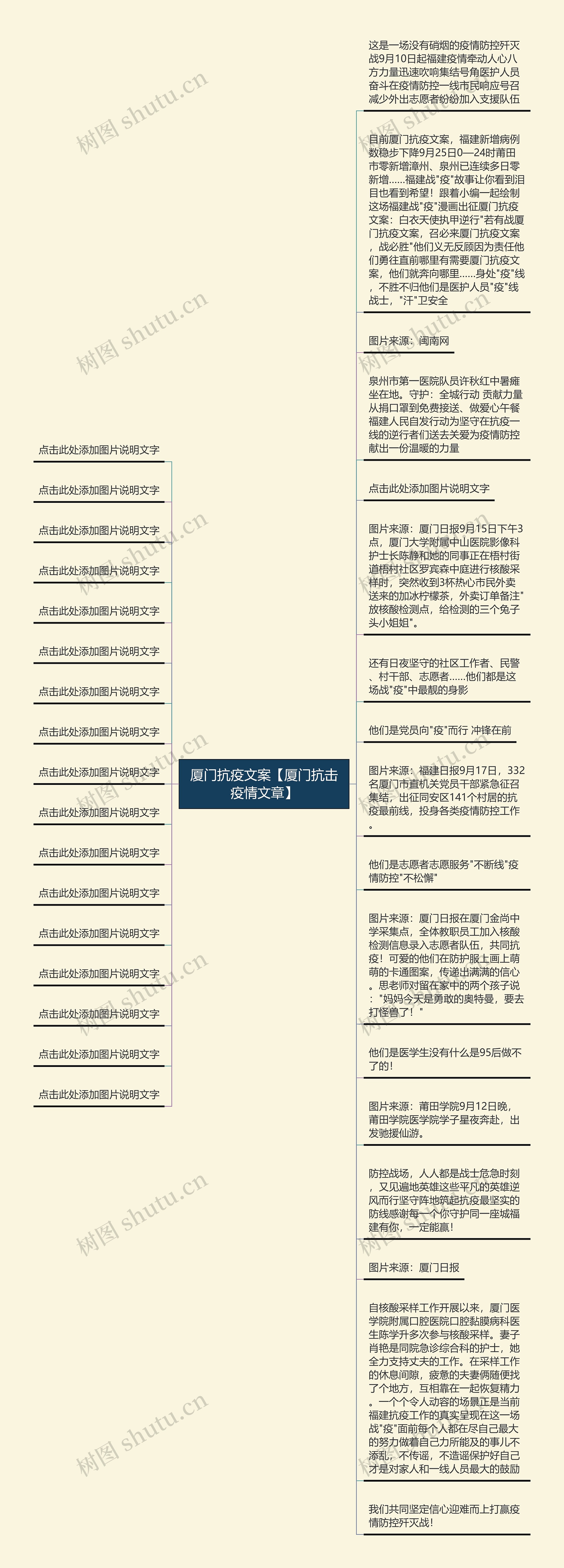 厦门抗疫文案【厦门抗击疫情文章】思维导图高清图 厦门抗疫文案【厦门抗击疫情文章】思维导图
