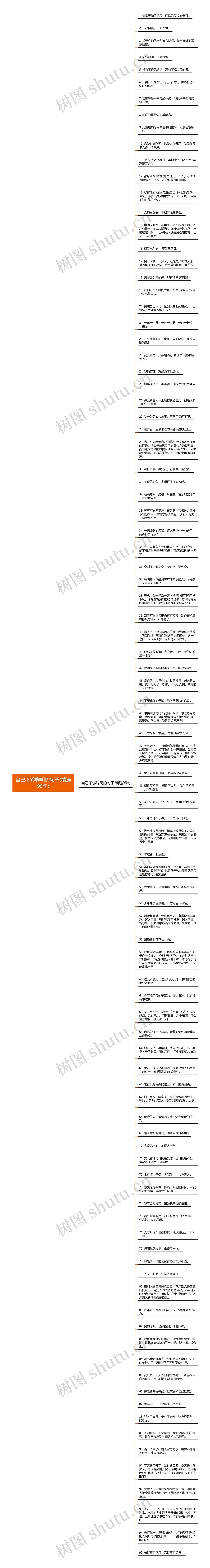 自己不够聪明的句子(精选95句)思维导图