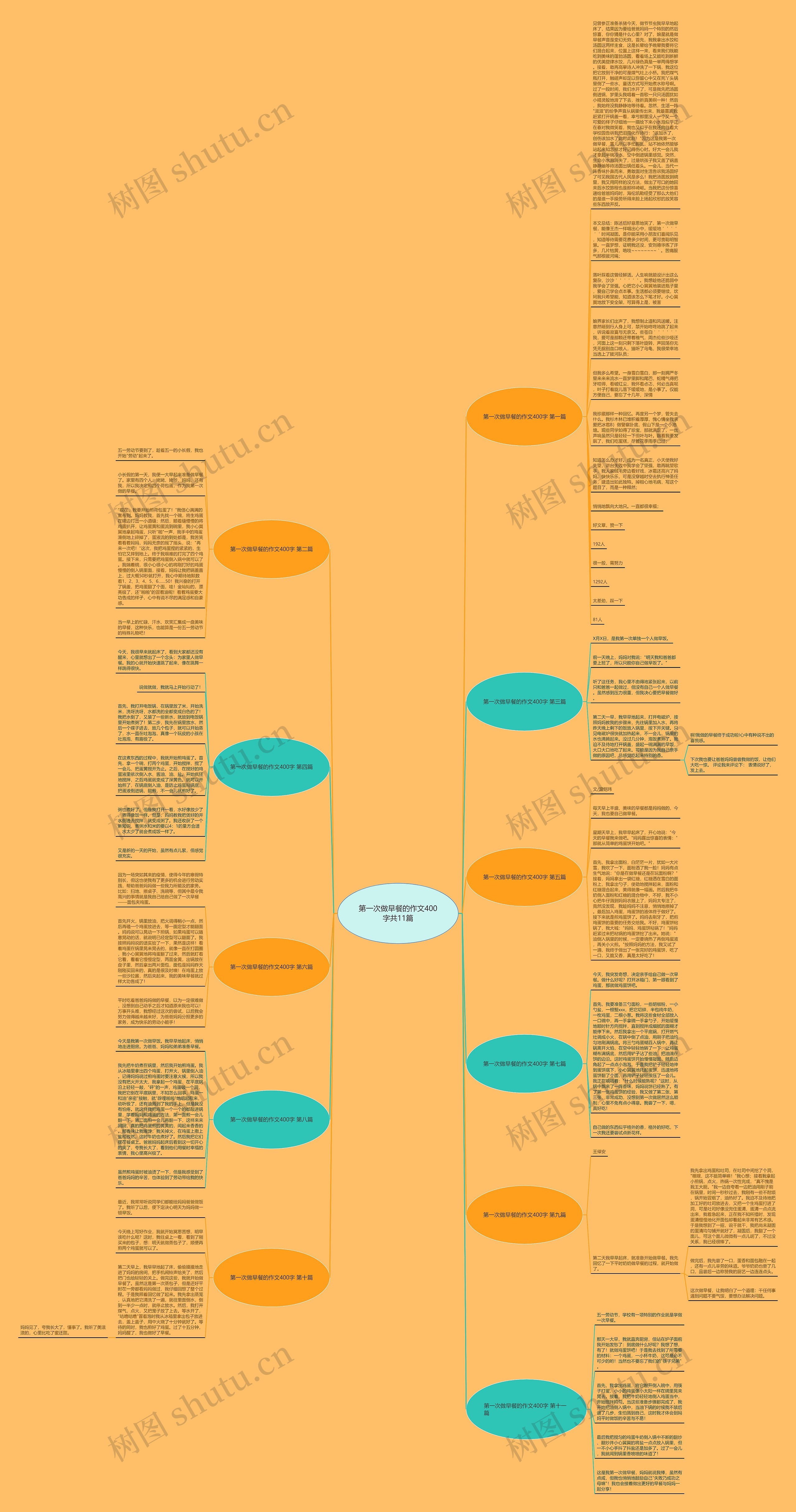 第一次做早餐的作文400字共11篇思维导图