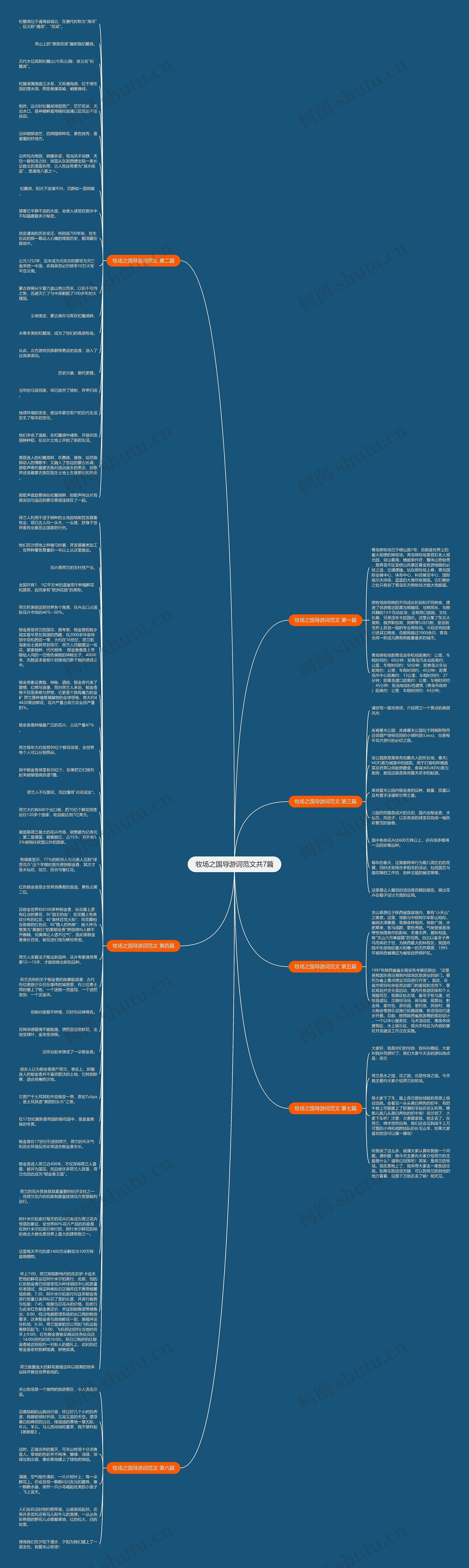 牧场之国导游词范文共7篇思维导图