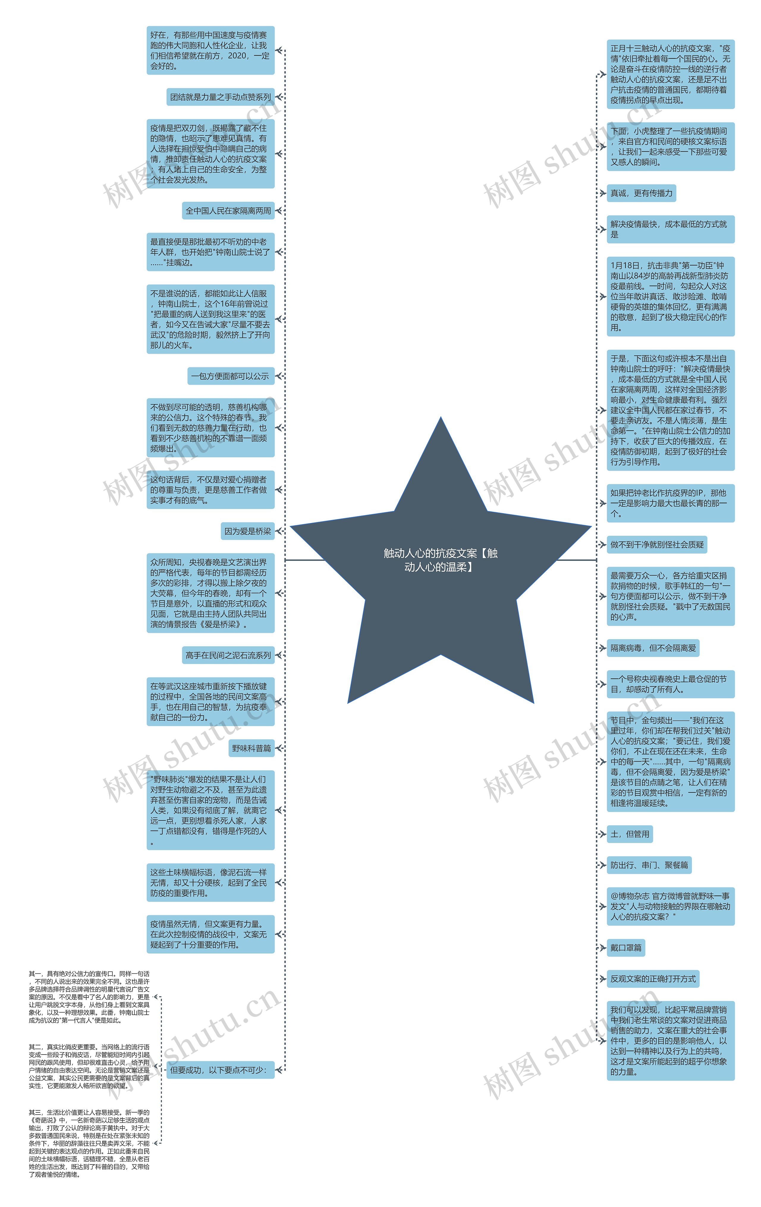 触动人心的抗疫文案【触动人心的温柔】思维导图
