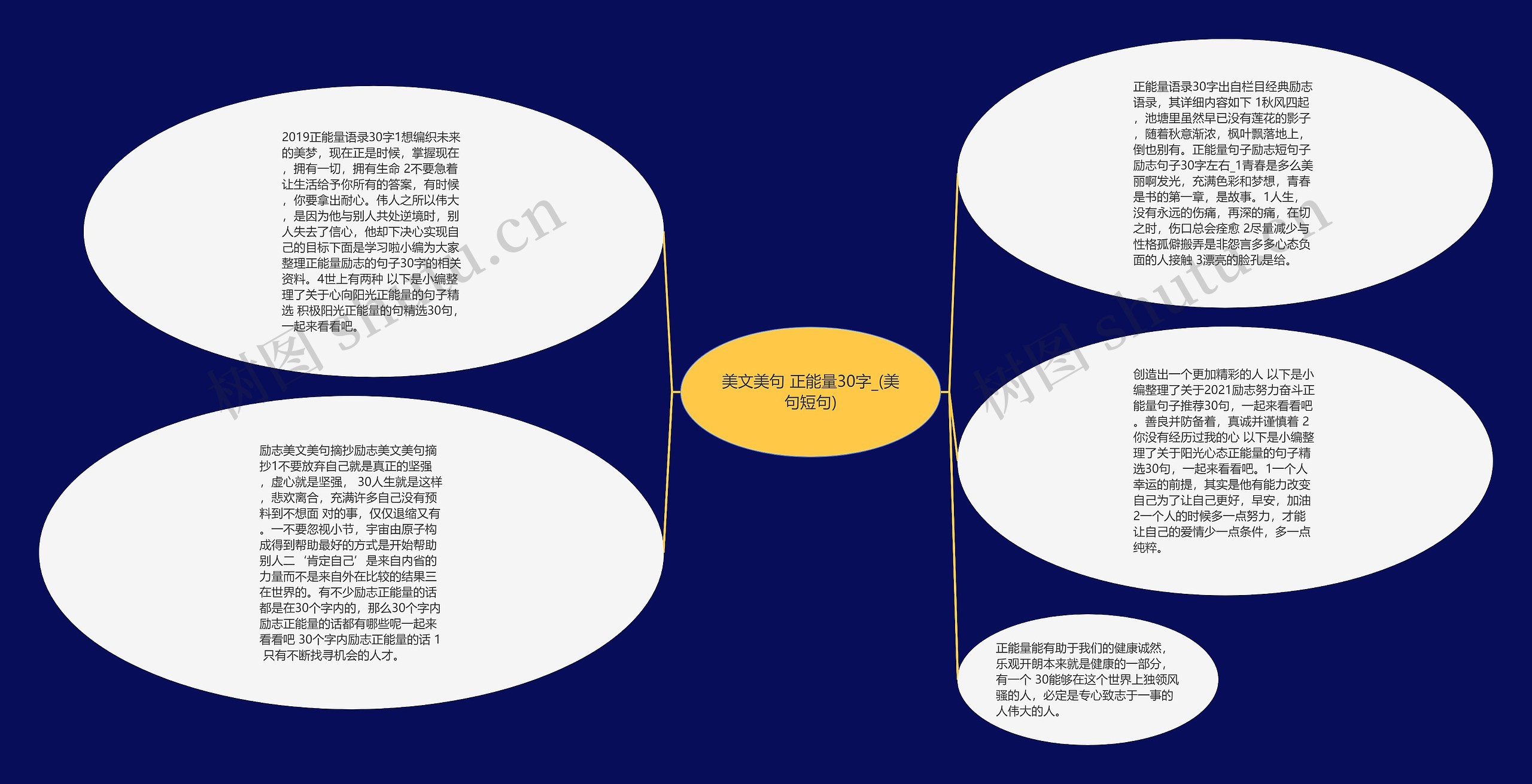美文美句 正能量30字_(美句短句)思维导图高清图 美文美句 正能量30字_(美句短句)思维导图