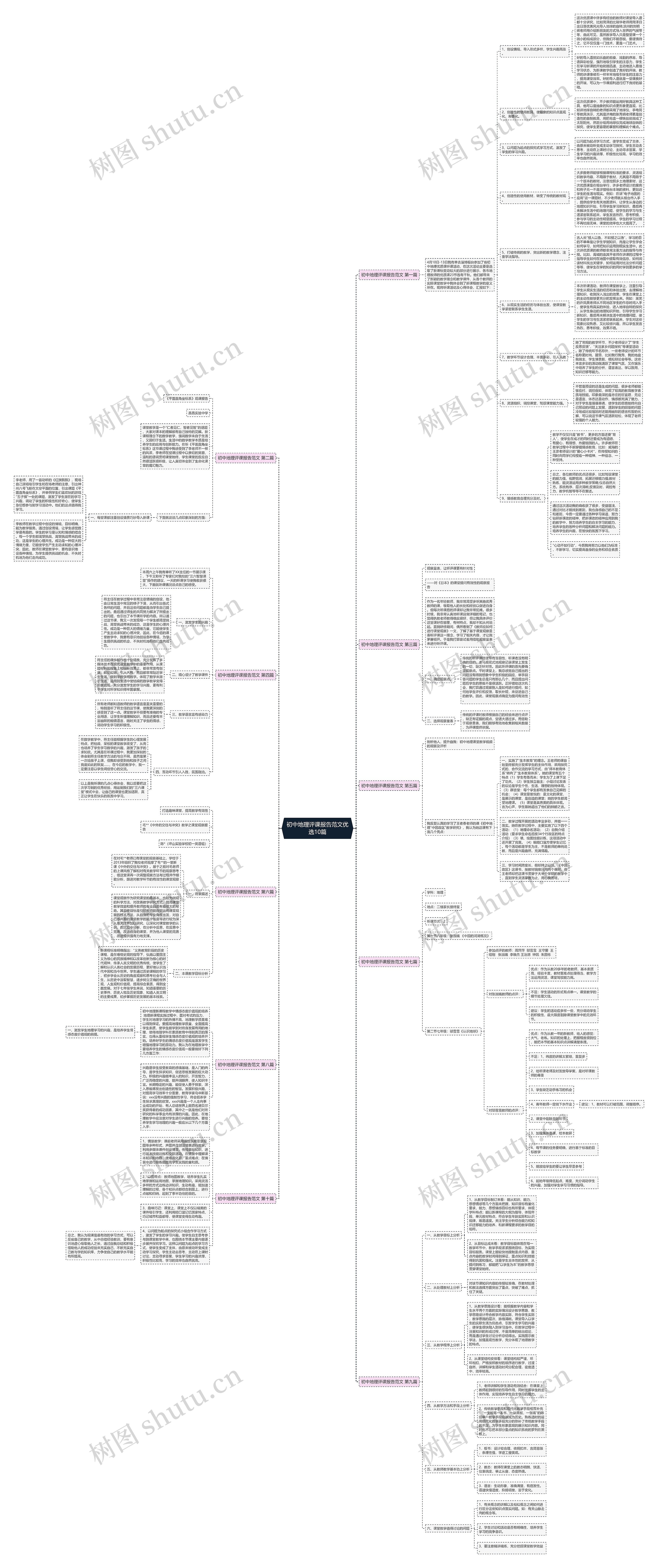 初中地理评课报告范文优选10篇 初中地理评课报告范文优选10篇