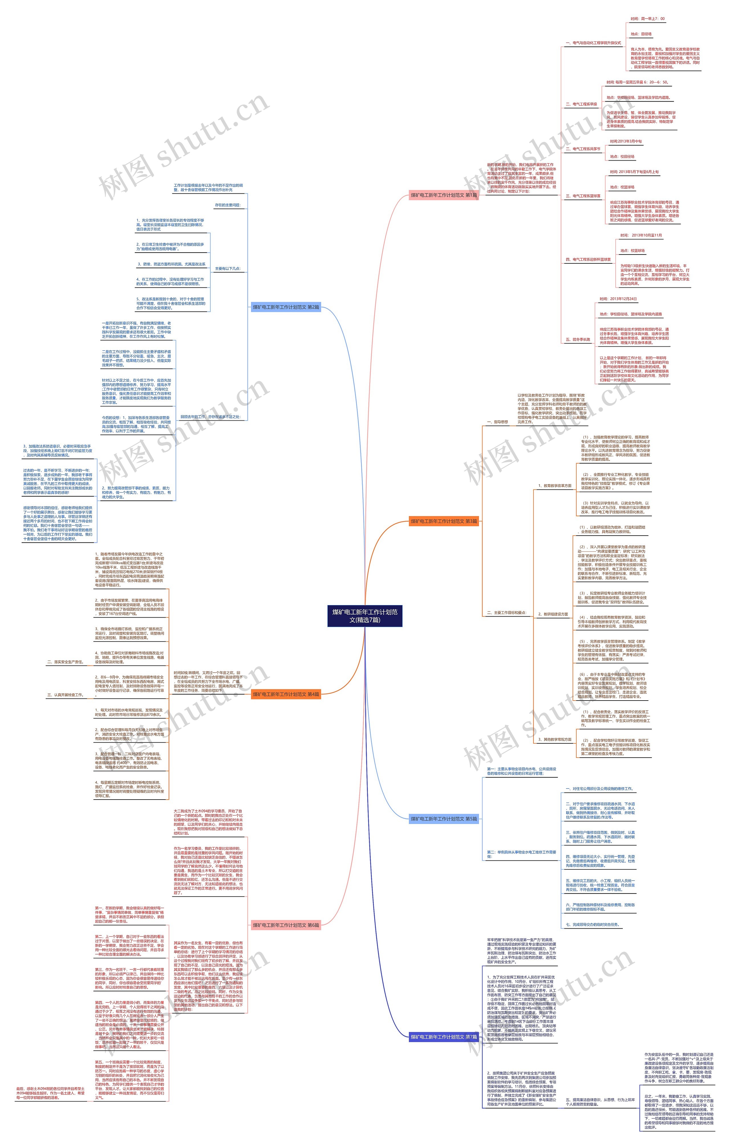煤矿电工新年工作计划范文(精选7篇)思维导图