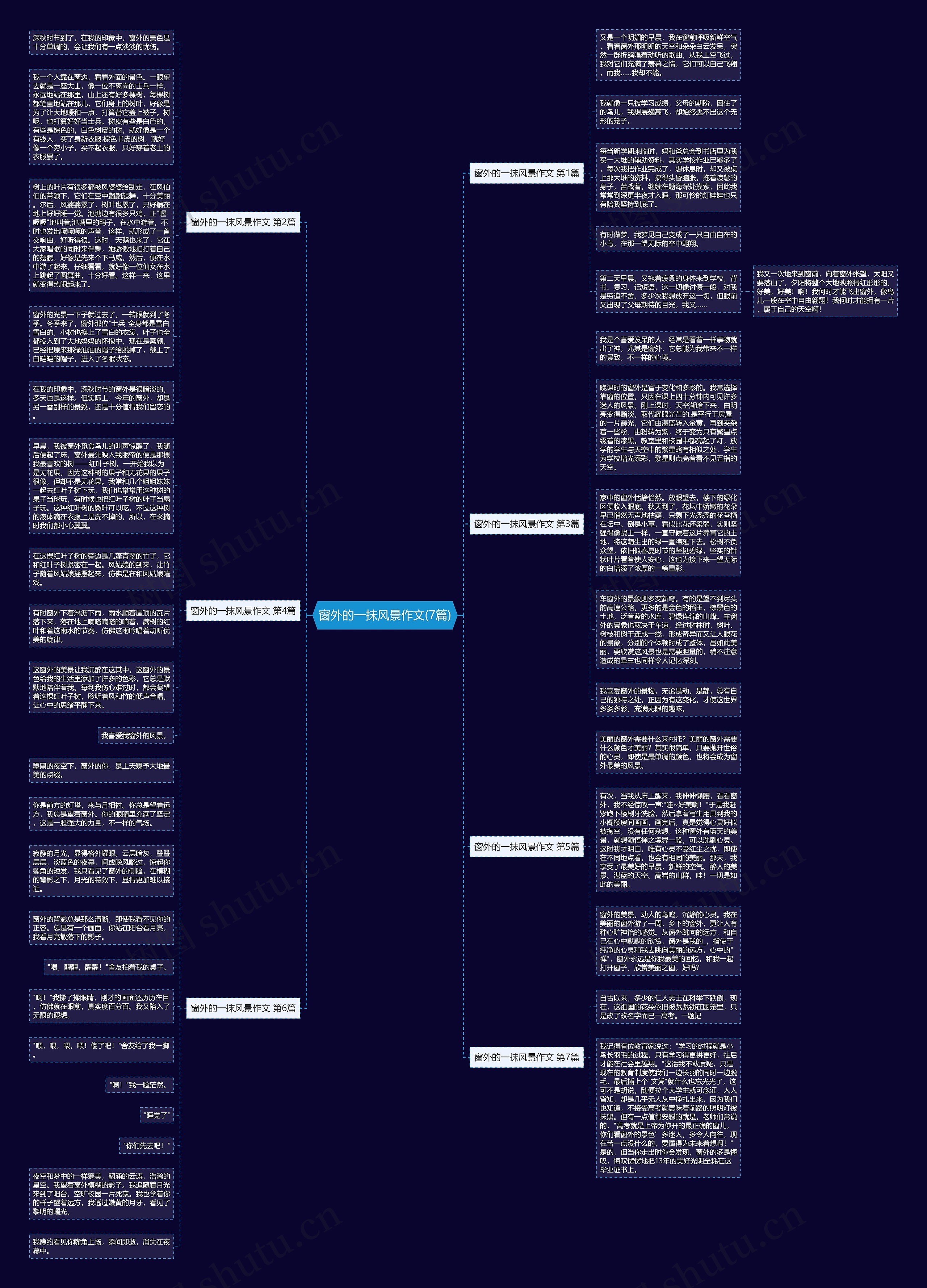 窗外的一抹风景作文(7篇)思维导图高清图 窗外的一抹风景作文(7篇)思维导图