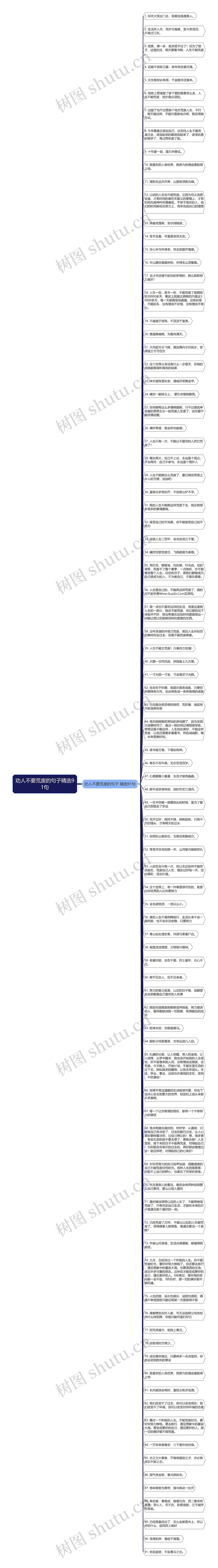 劝人不要荒废的句子精选91句思维导图