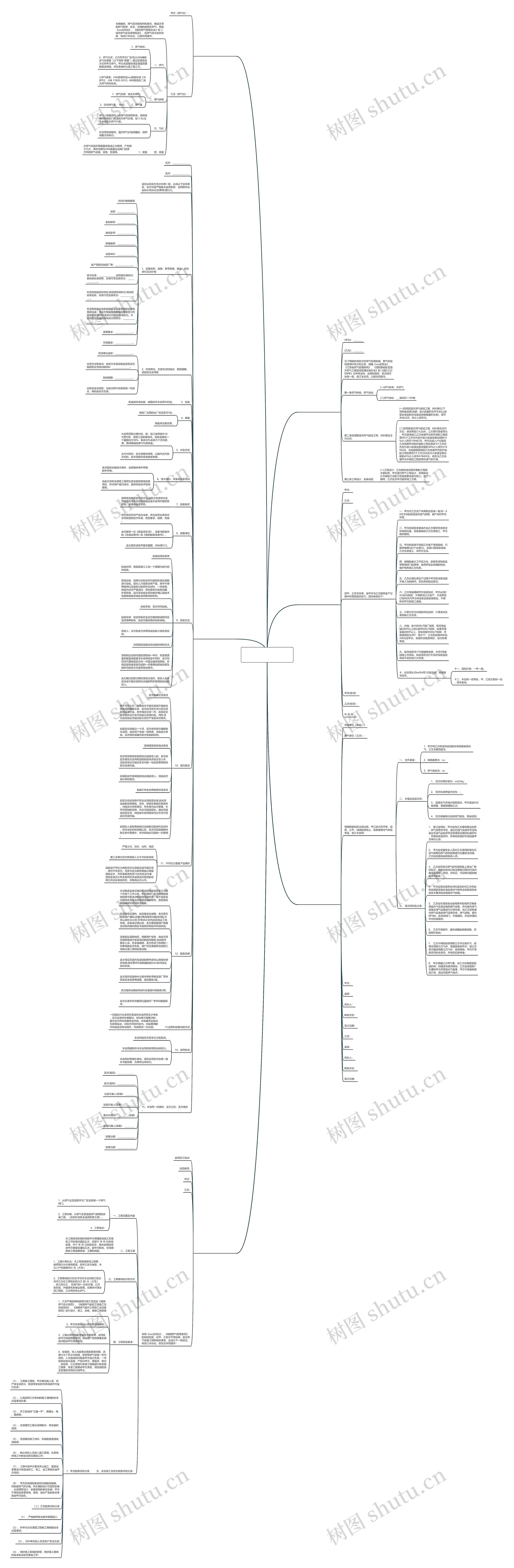 天然气购销合同范本优选6篇思维导图