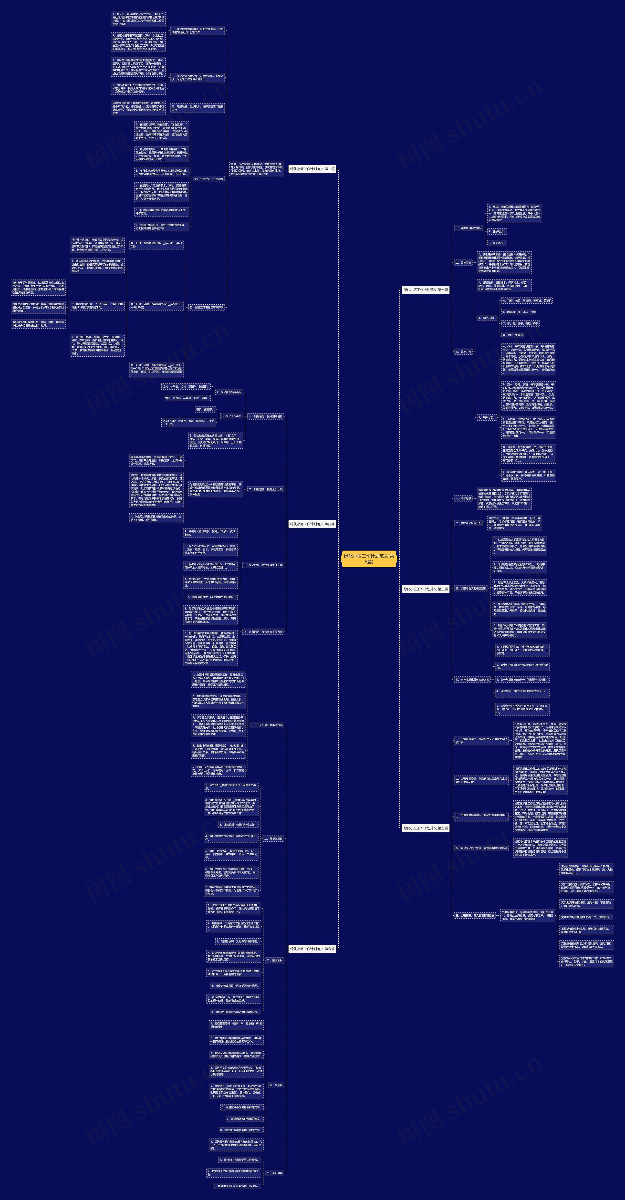绿化小区工作计划范文(共6篇)思维导图