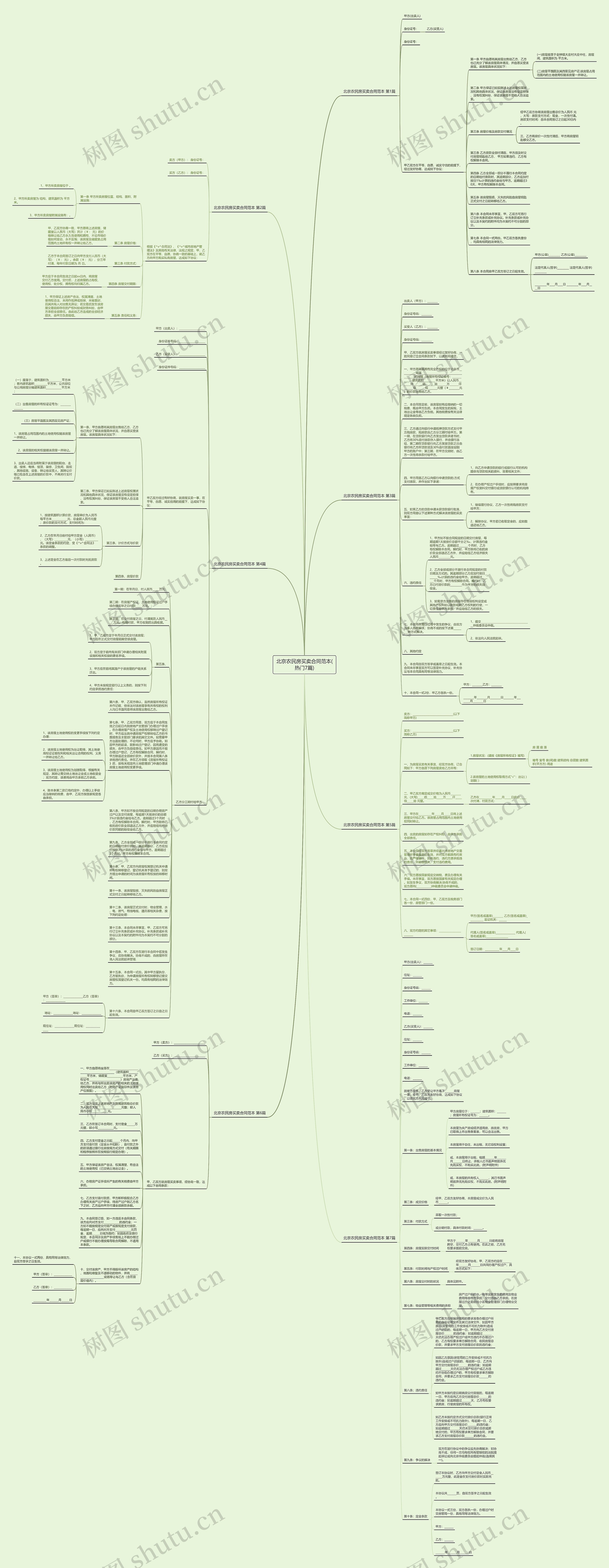 北京农民房买卖合同范本(热门7篇)思维导图