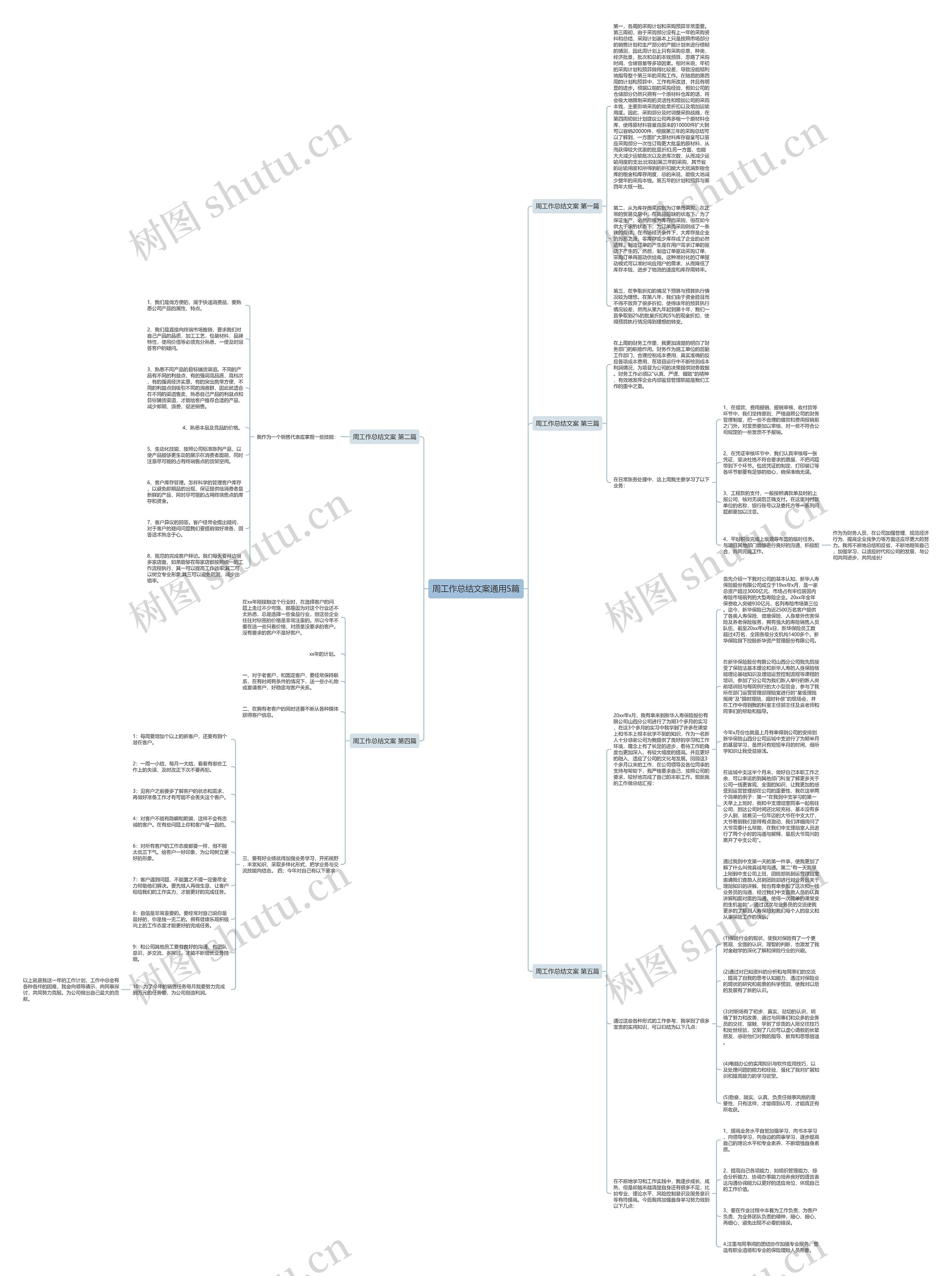 周工作总结文案通用5篇思维导图