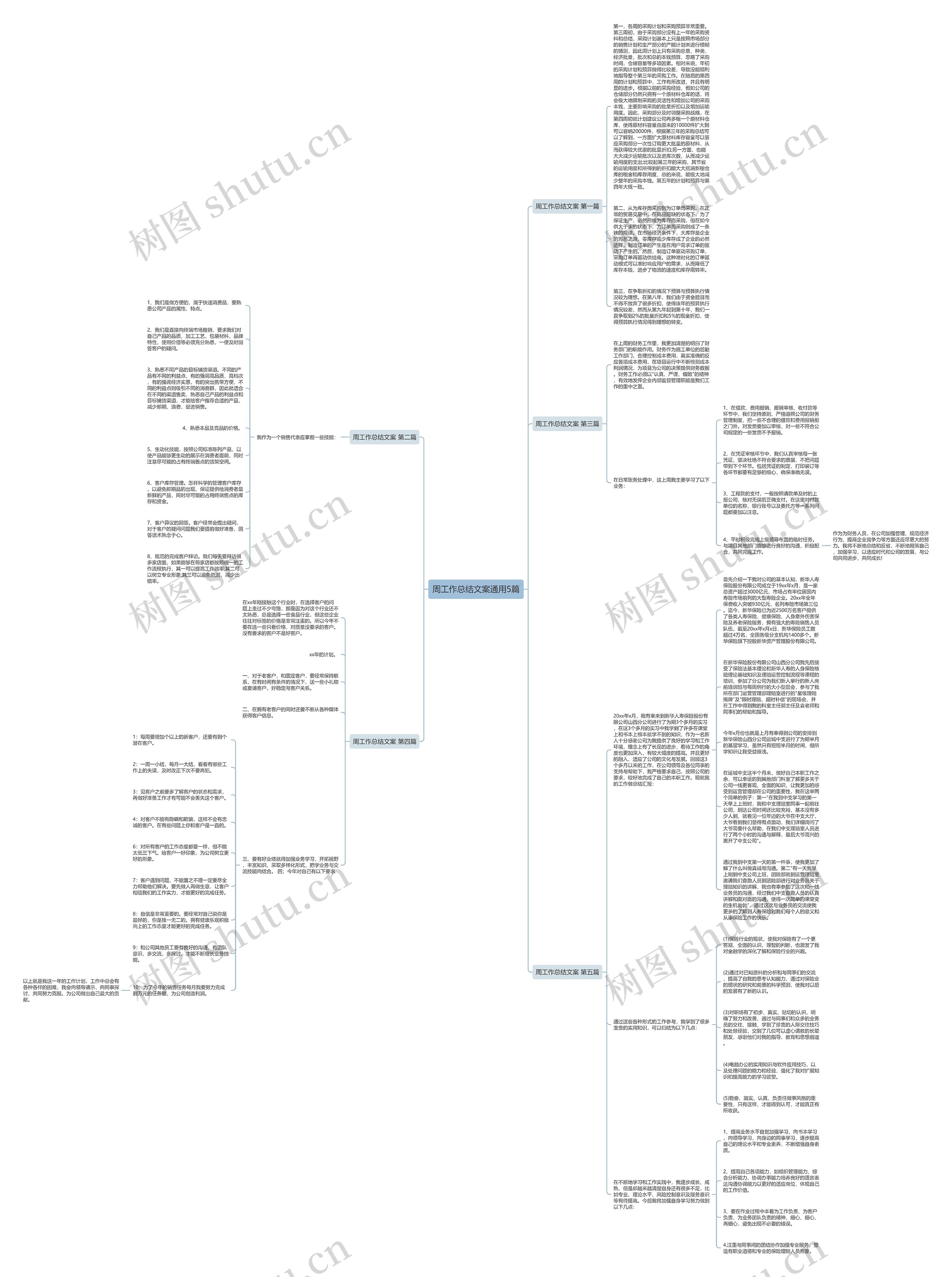 周工作总结文案通用5篇 周工作总结文案通用5篇