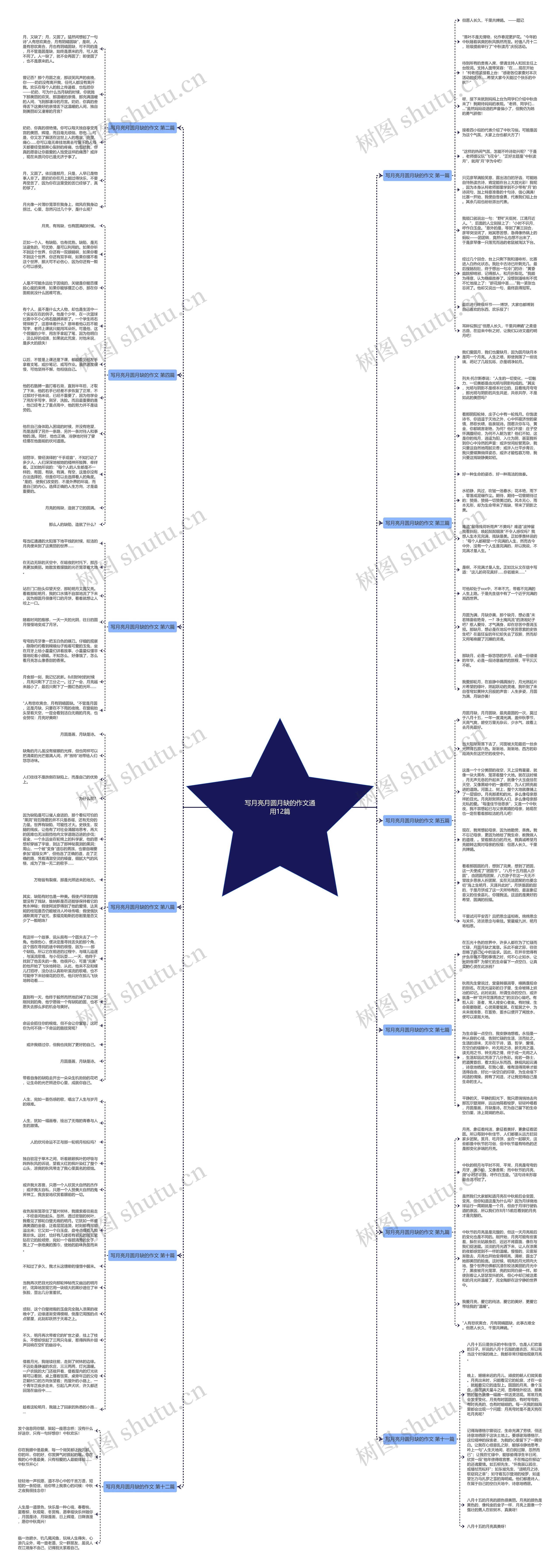 写月亮月圆月缺的作文通用12篇思维导图