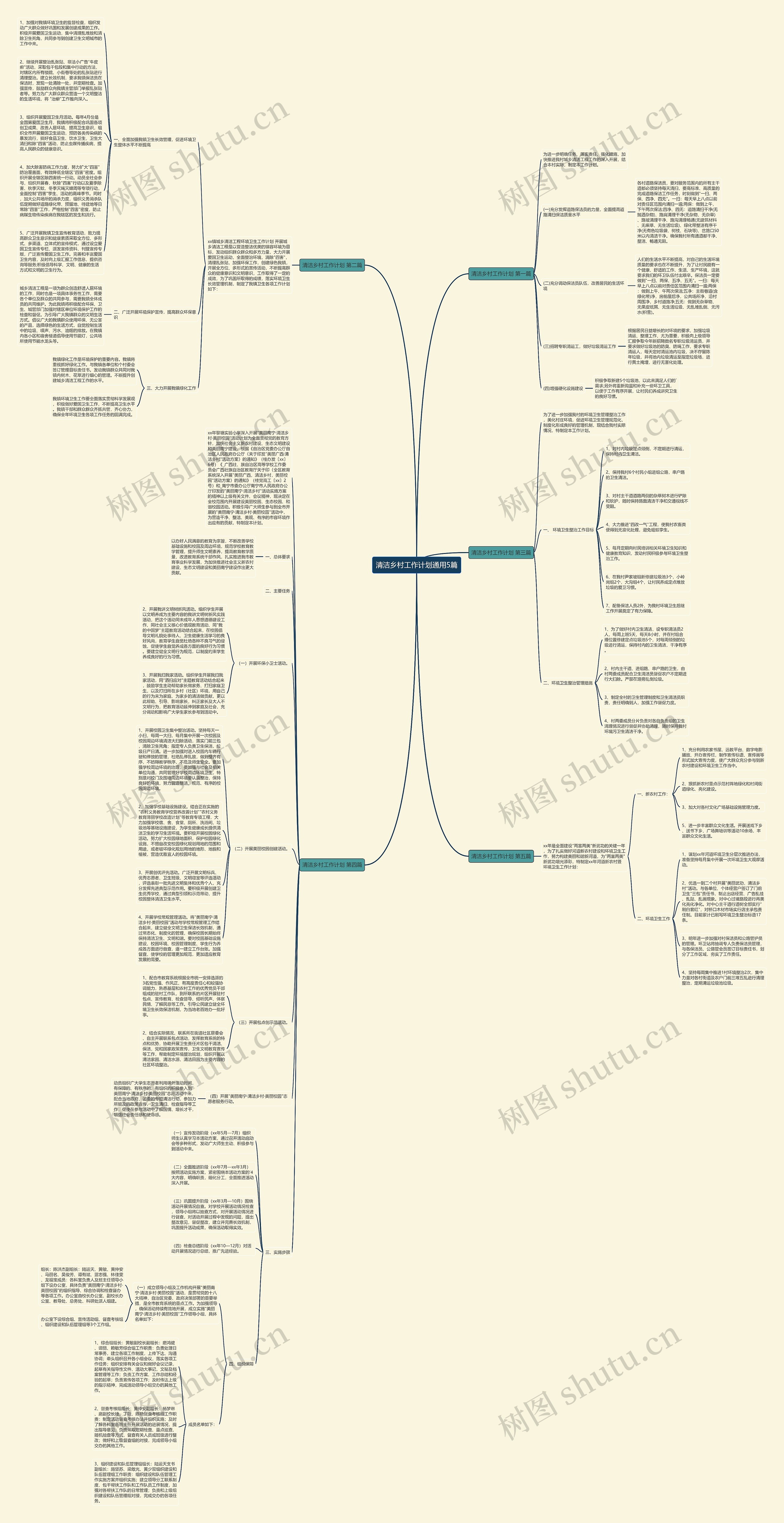 清洁乡村工作计划通用5篇思维导图