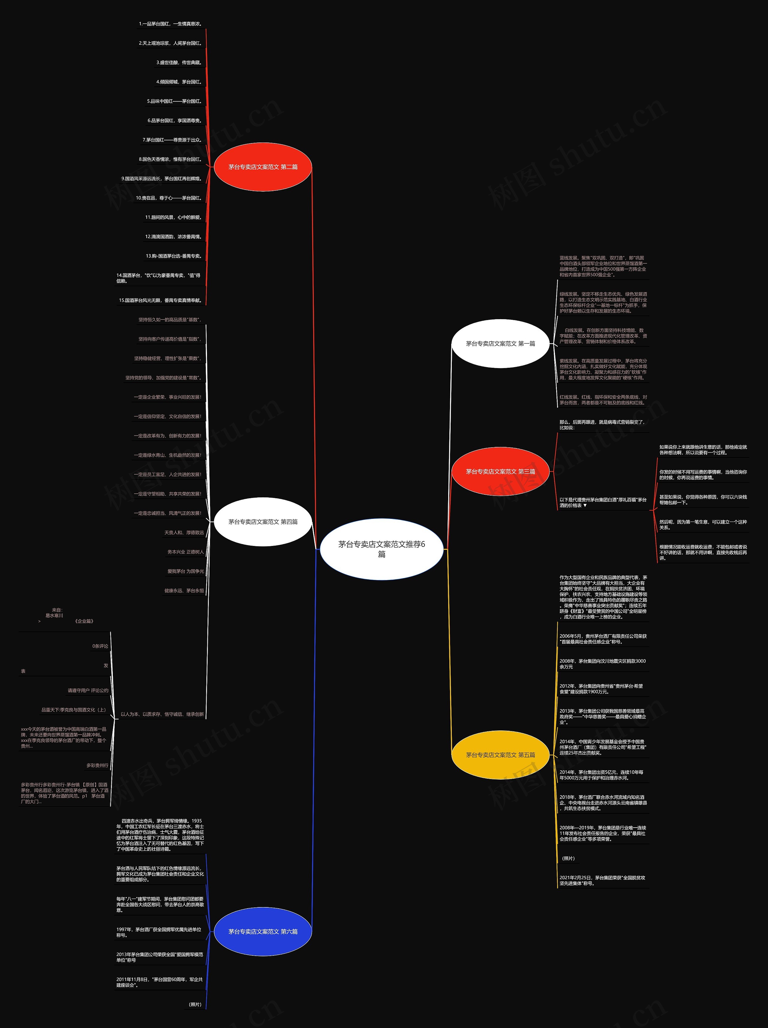 茅台专卖店文案范文推荐6篇思维导图