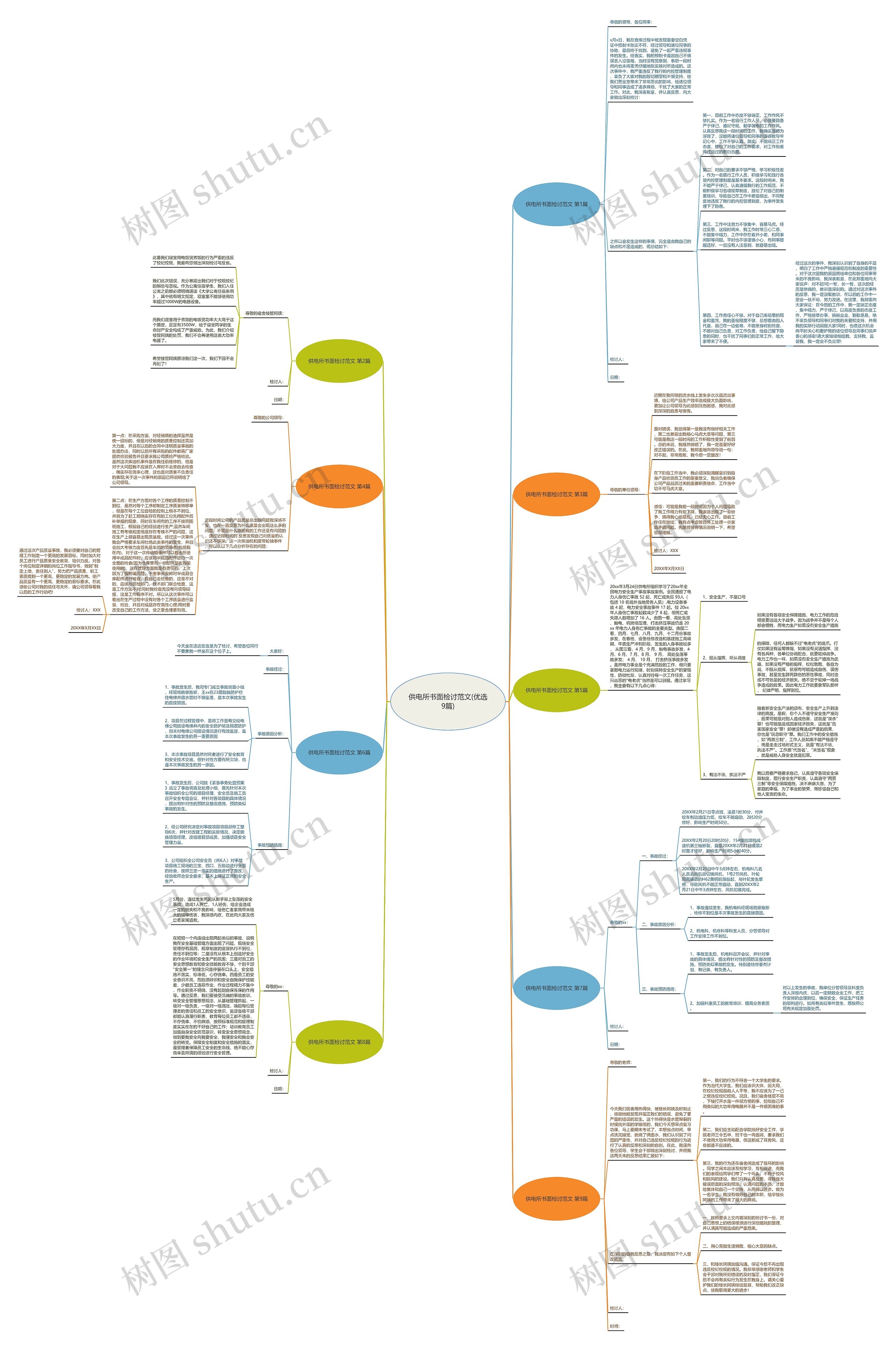 供电所书面检讨范文(优选9篇)思维导图