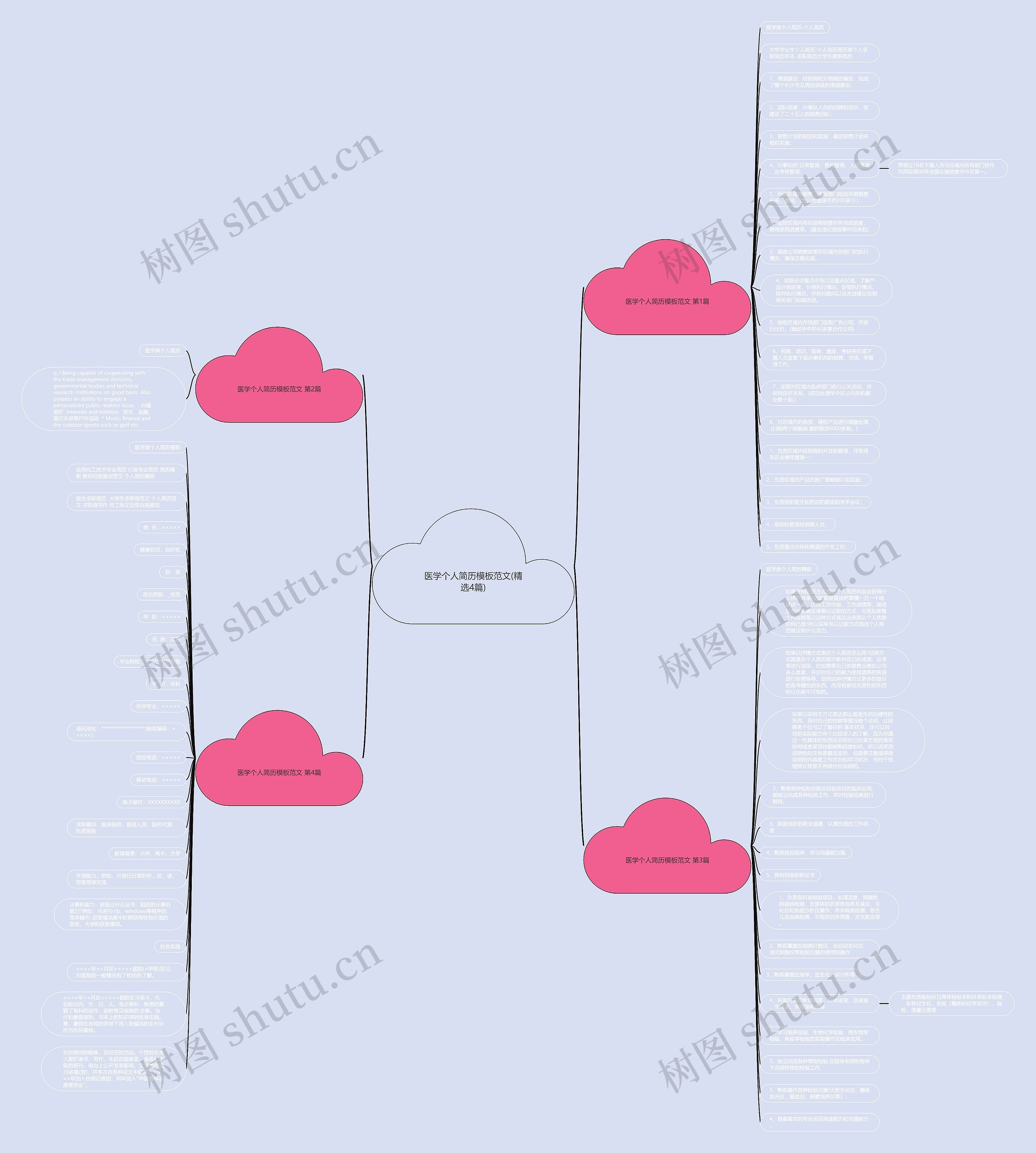 医学个人简历范文(精选4篇)思维导图