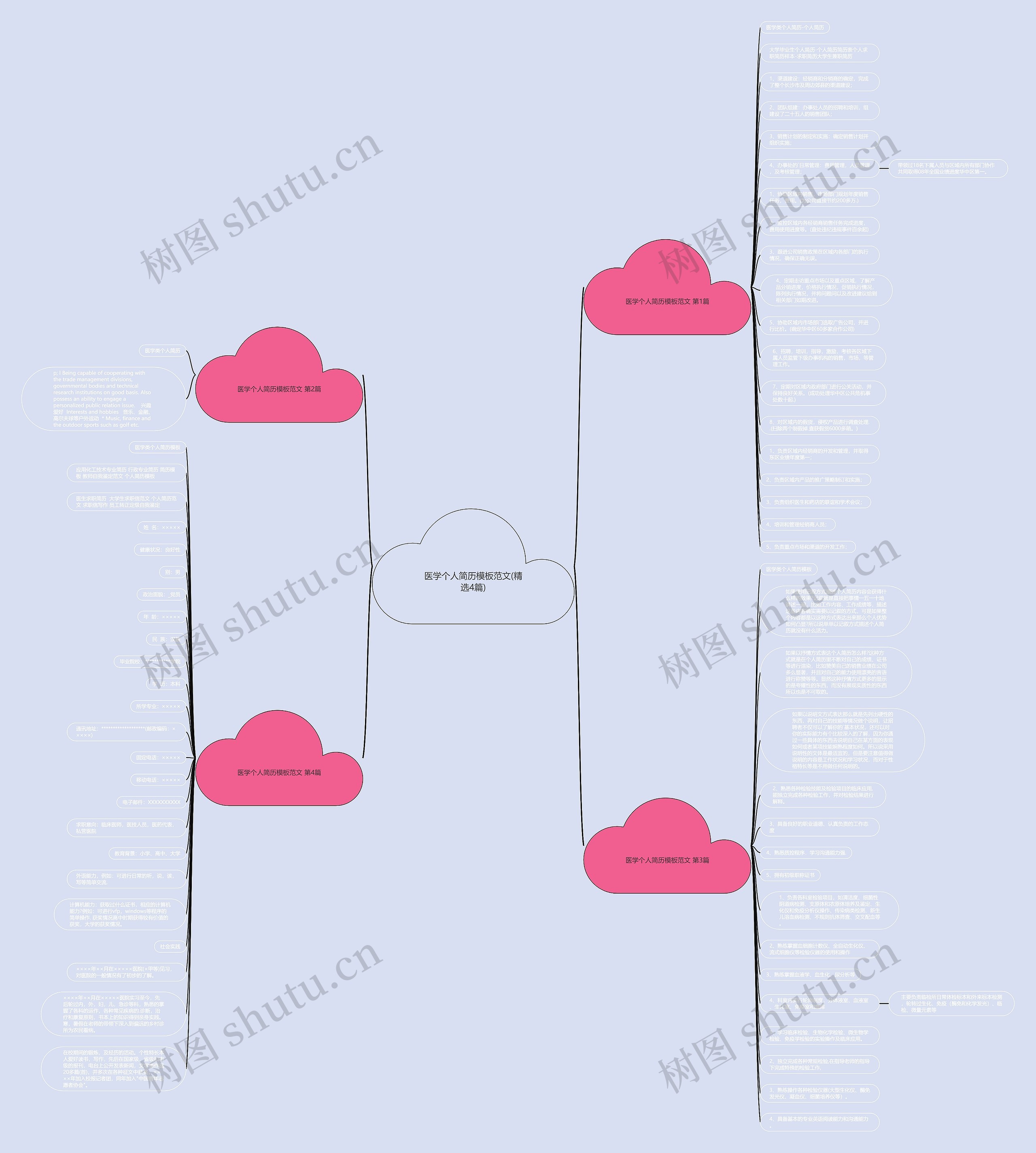 医学个人简历模板范文(精选4篇) 医学个人简历模板范文(精选4篇)