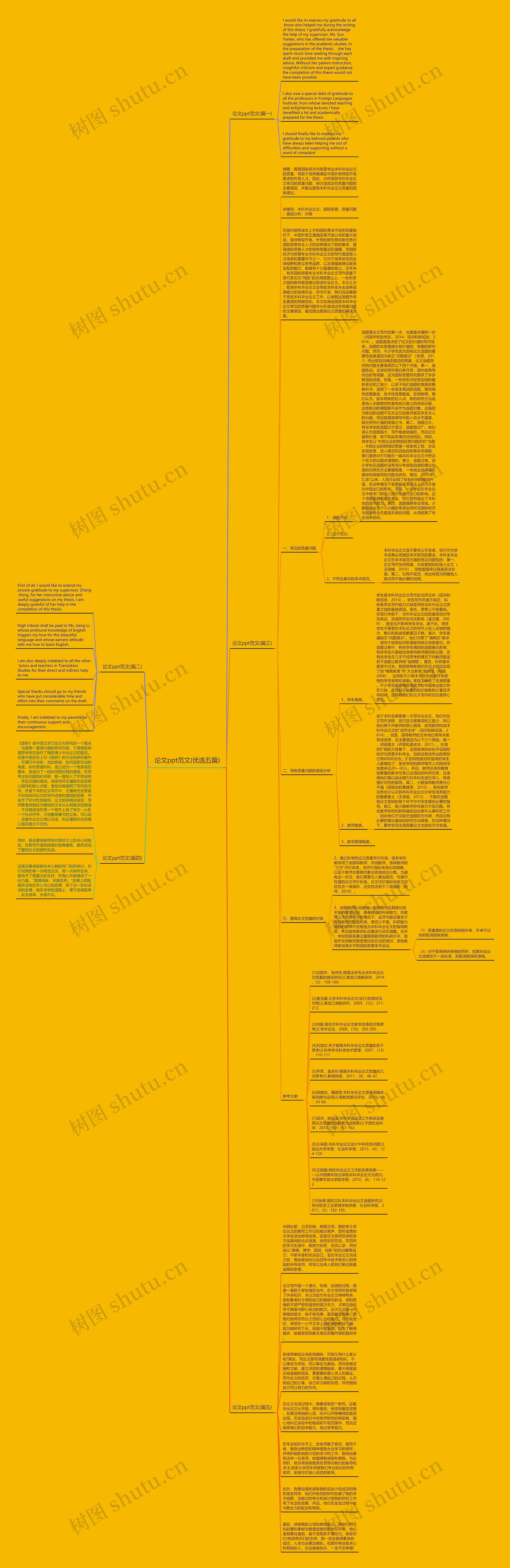 论文ppt范文(优选五篇)