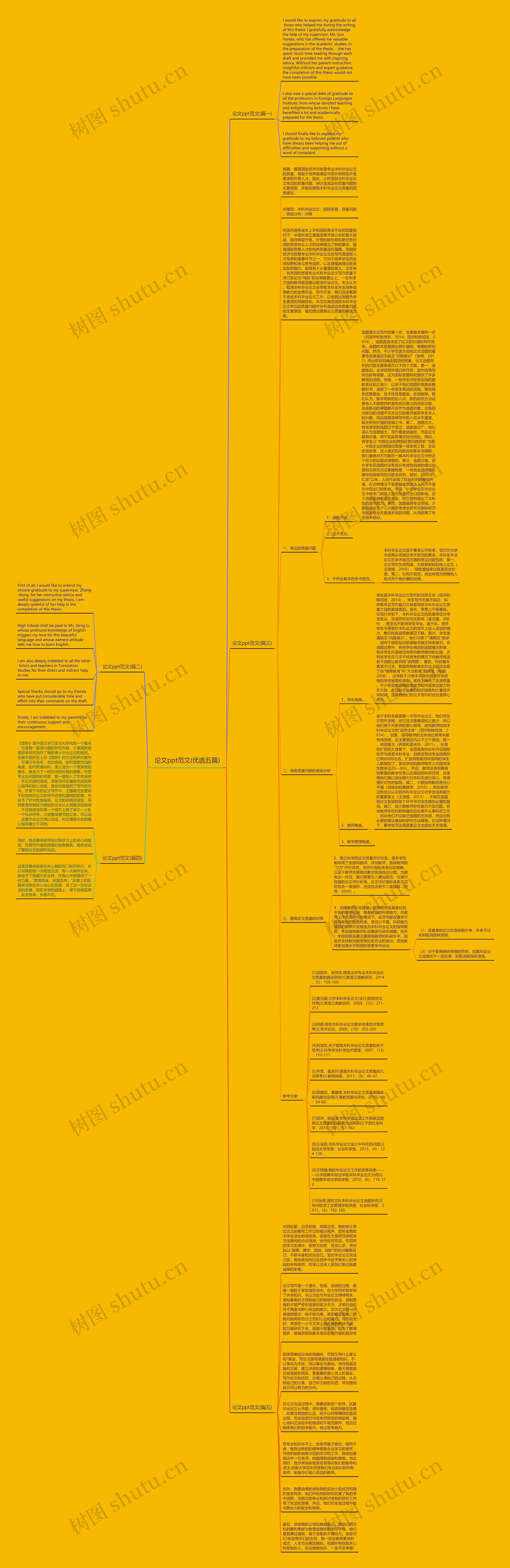 论文ppt范文(优选五篇) 论文ppt范文(优选五篇)