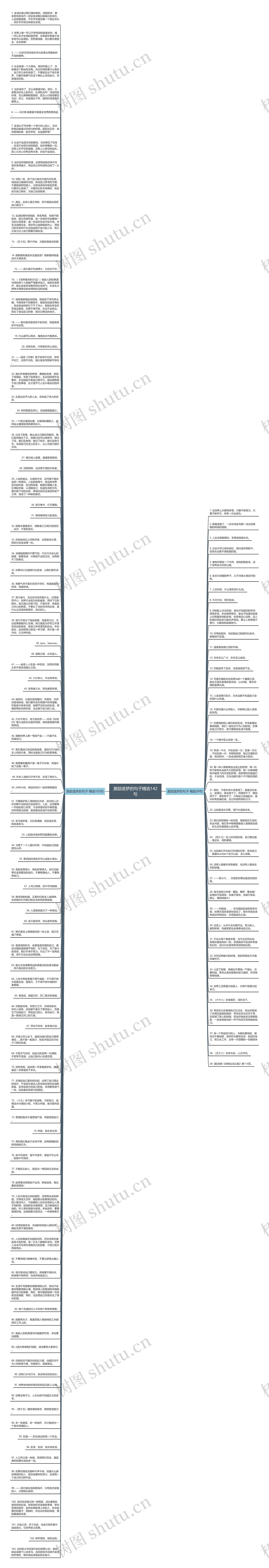 激励造梦的句子精选142句思维导图