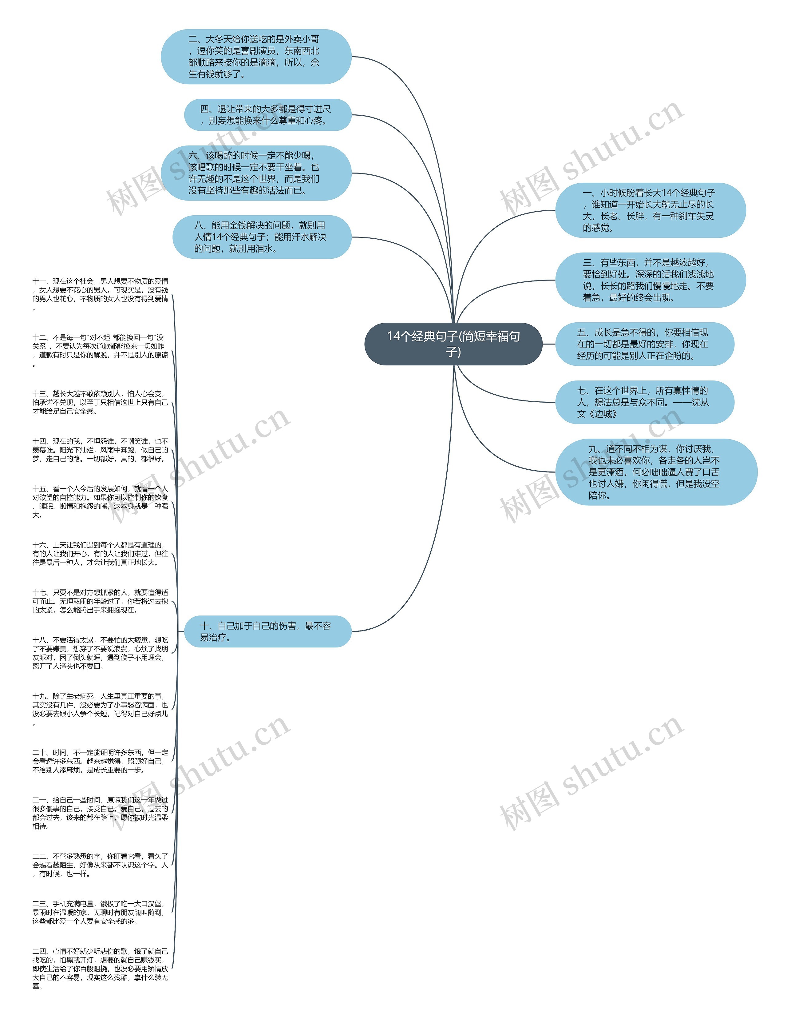 14个经典句子(简短幸福句子)思维导图高清图 14个经典句子(简短幸福句子)思维导图