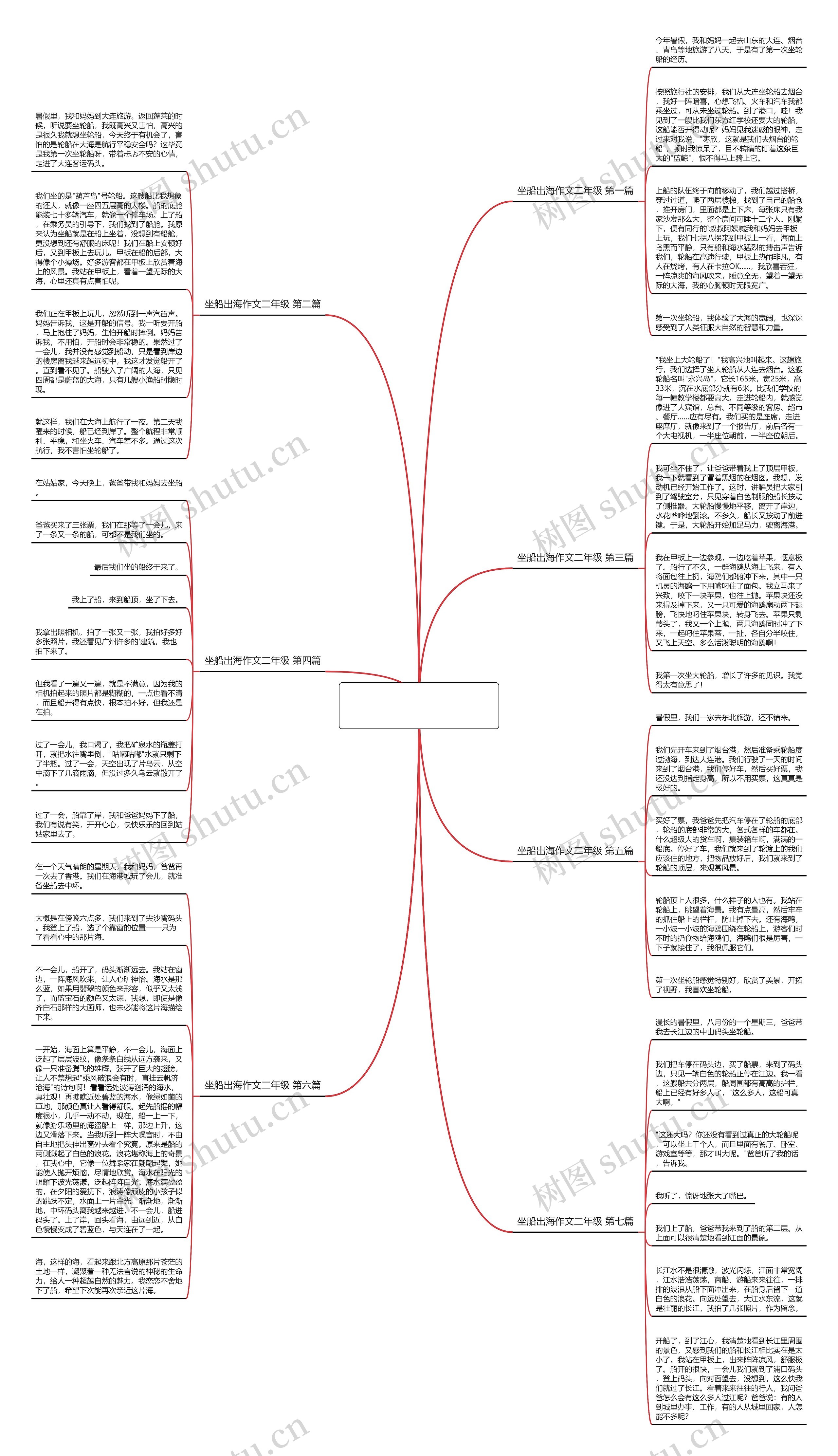 坐船出海作文二年级(共7篇)思维导图