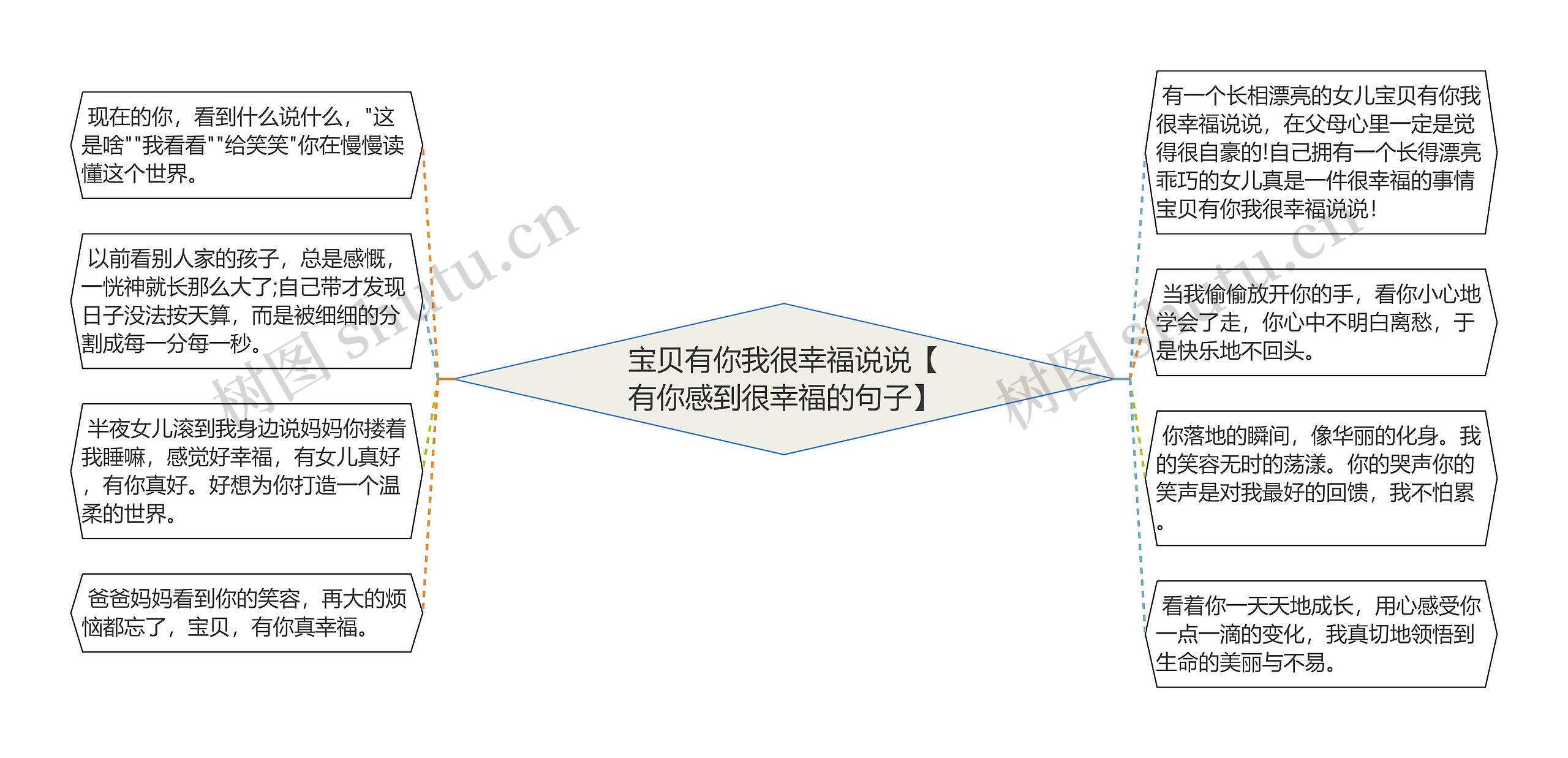 宝贝有你我很幸福说说【有你感到很幸福的句子】思维导图