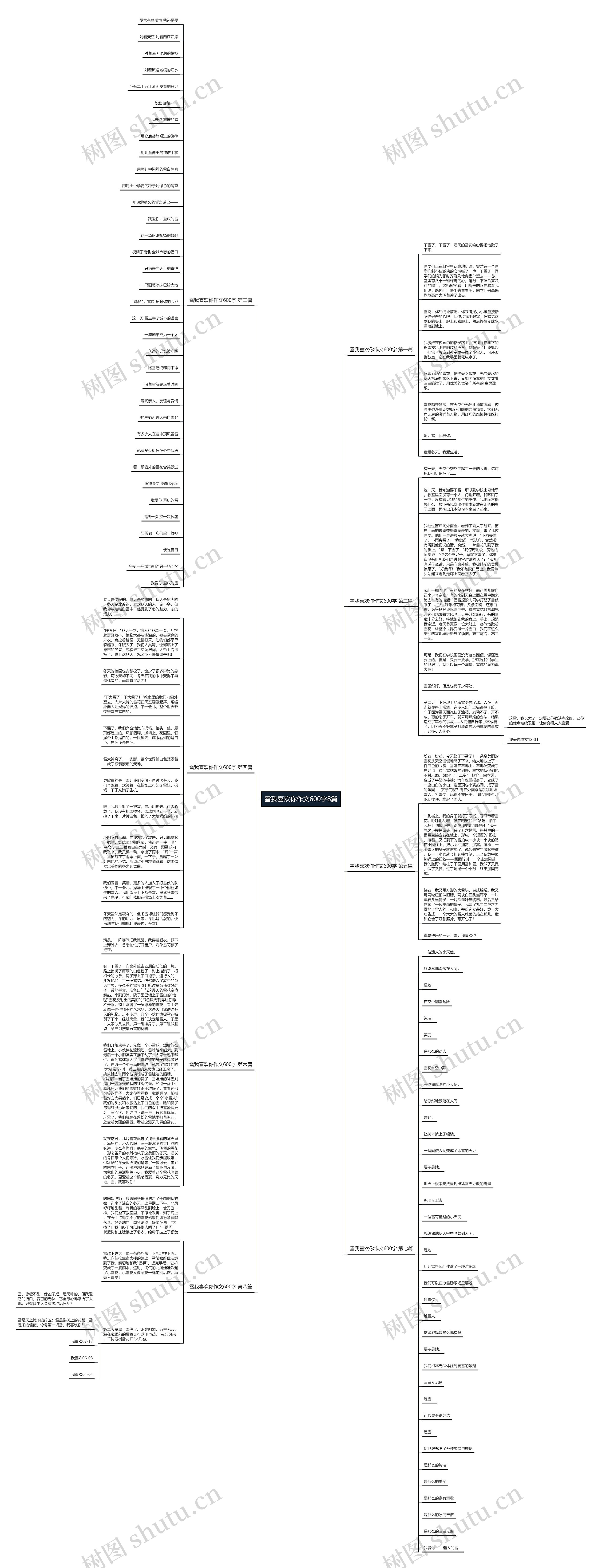 雪我喜欢你作文600字8篇思维导图