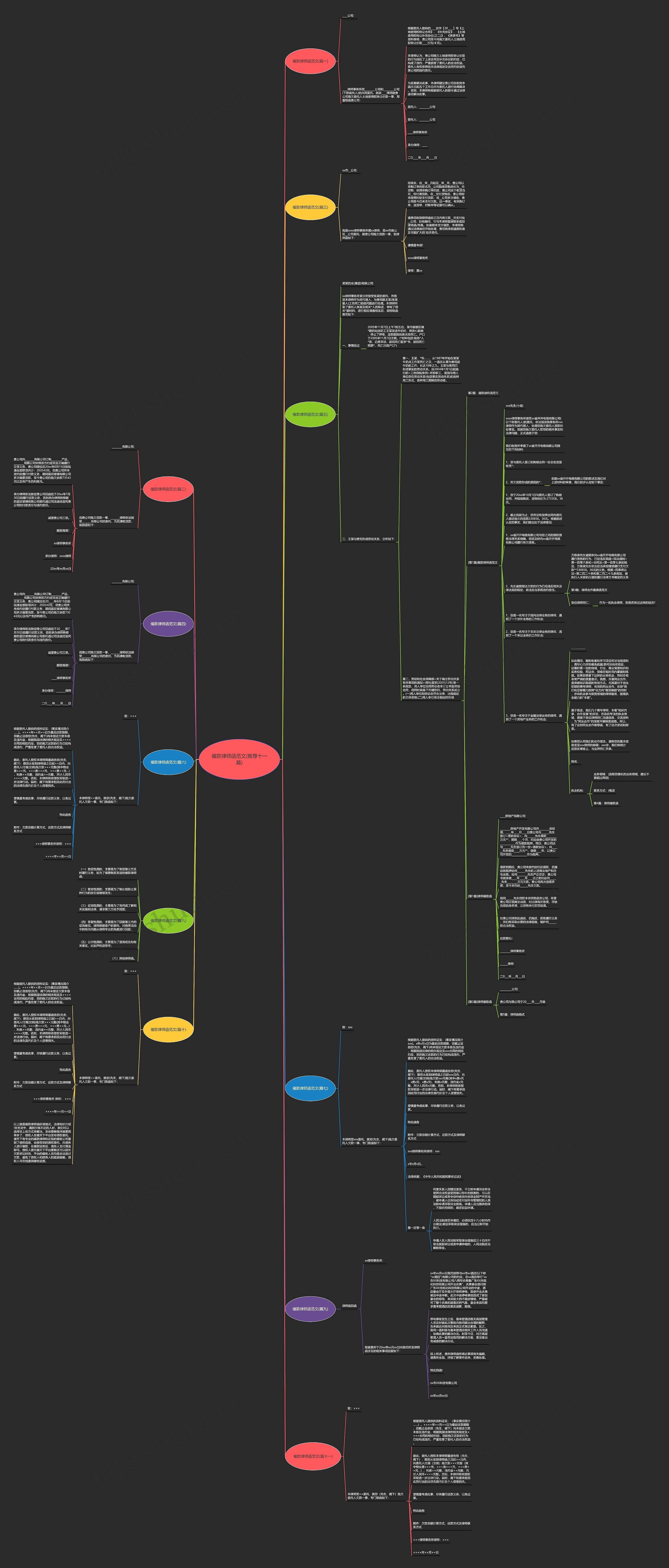 催款律师函范文(推荐十一篇)思维导图