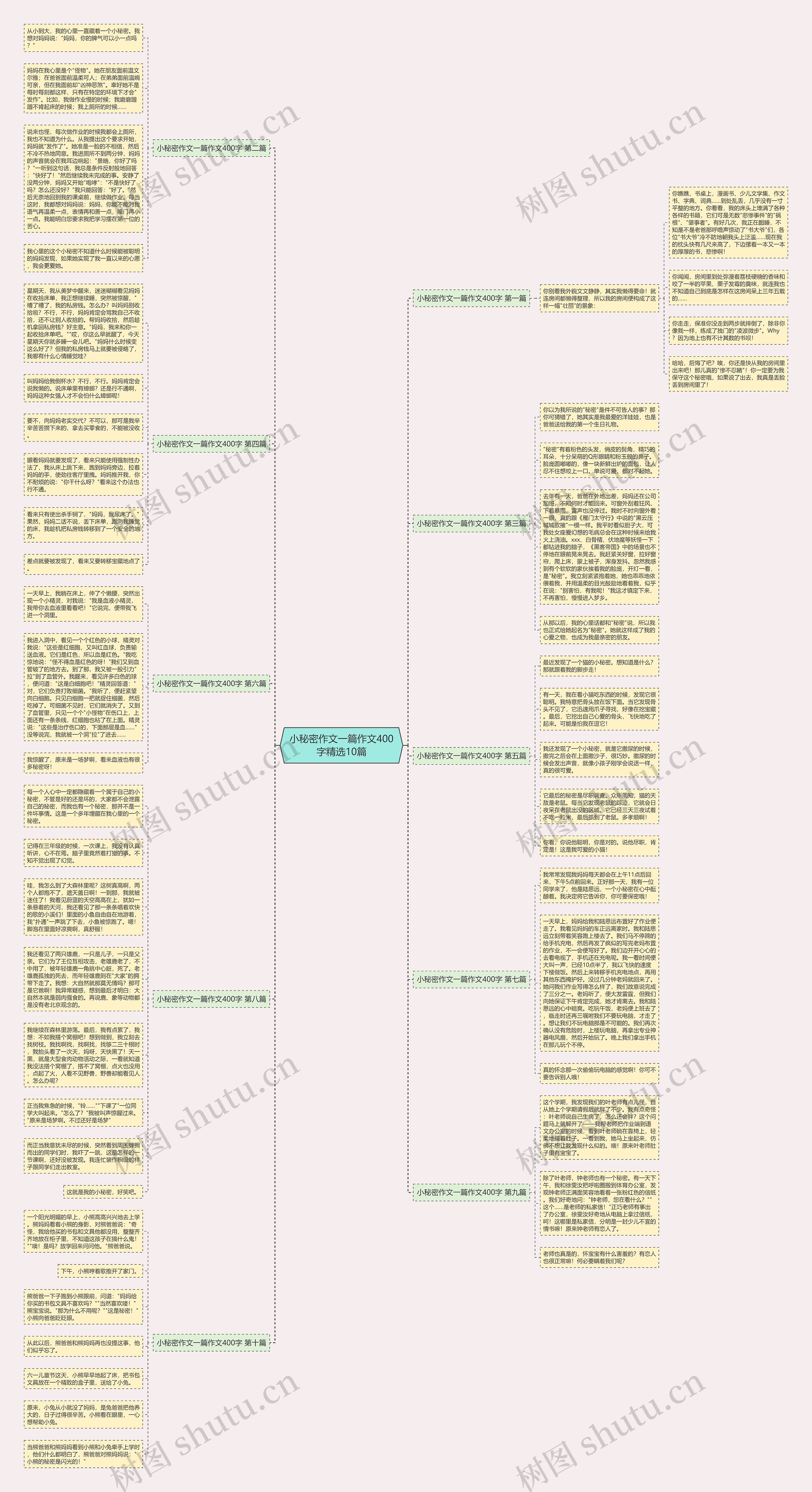 小秘密作文一篇作文400字精选10篇思维导图