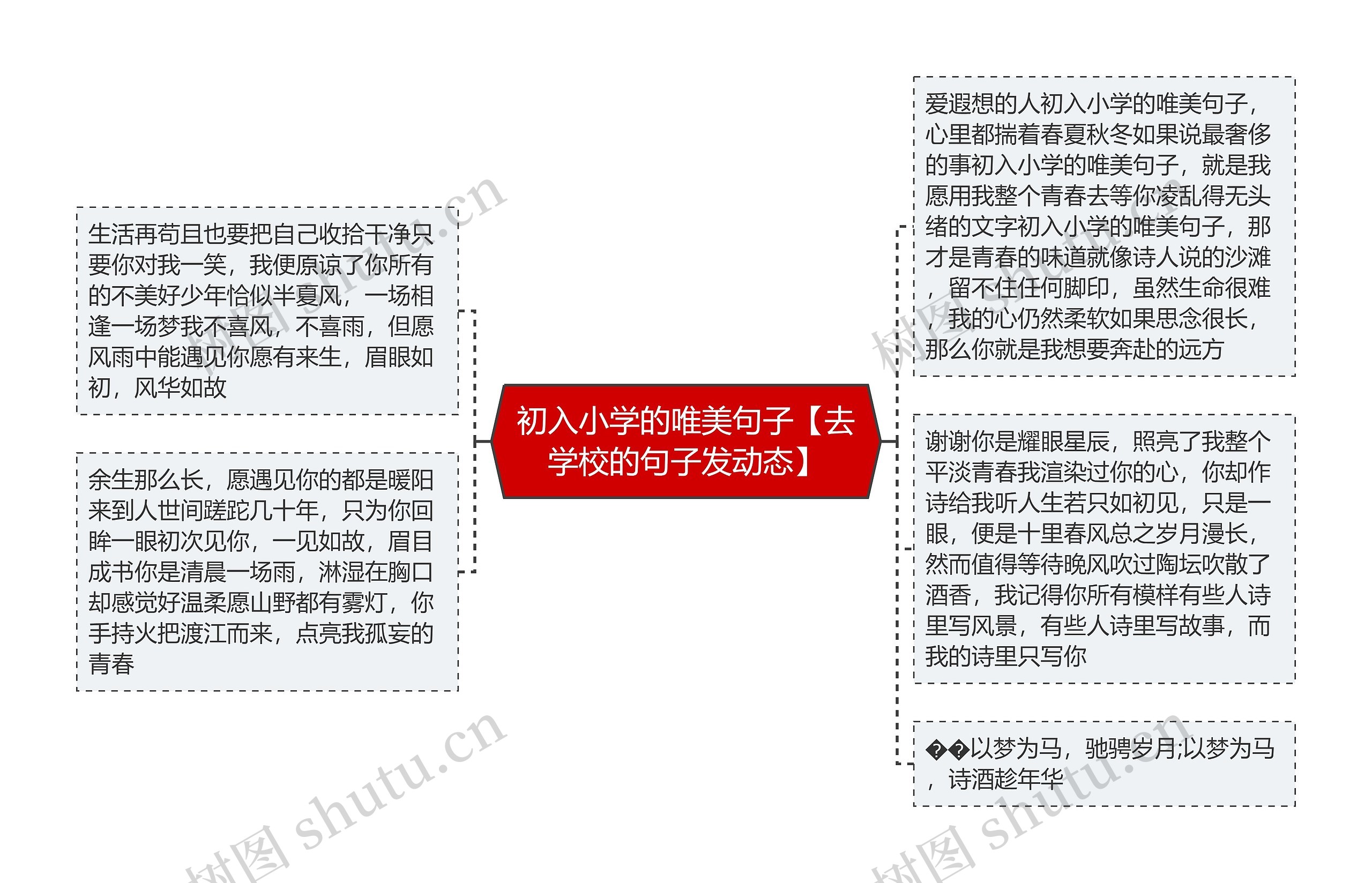 初入小学的唯美句子【去学校的句子发动态】思维导图