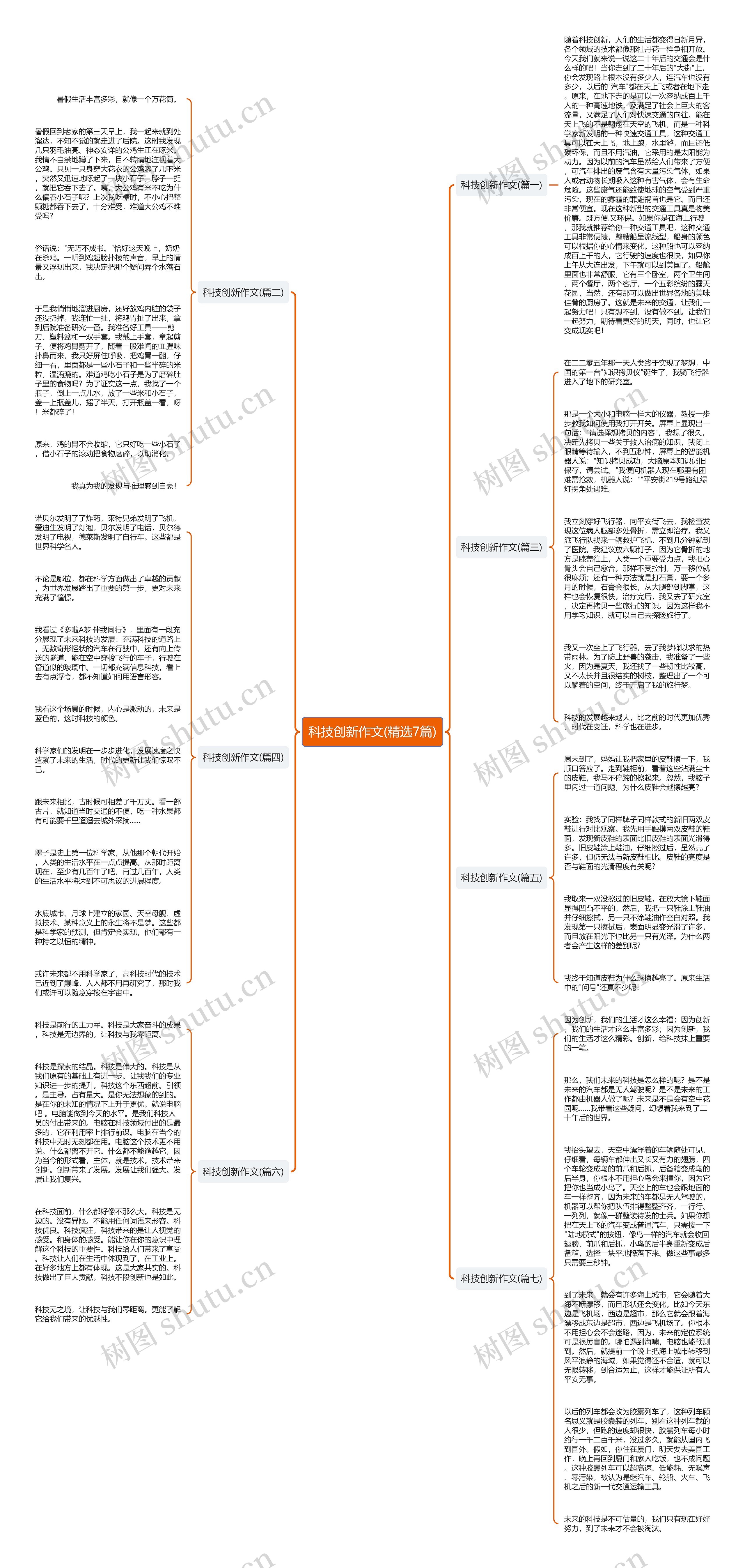 科技创新作文(精选7篇)
