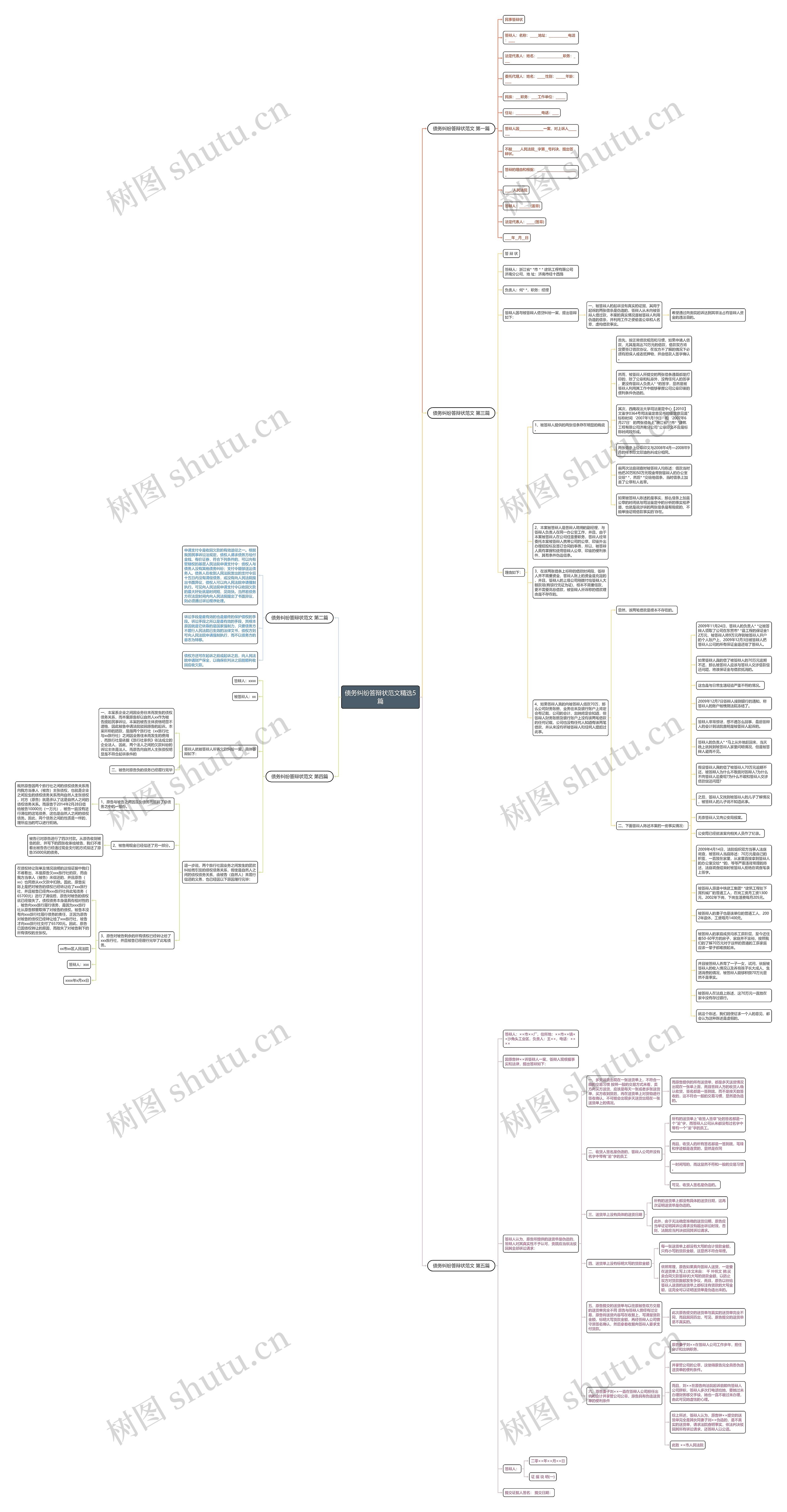 债务纠纷答辩状范文精选5篇思维导图