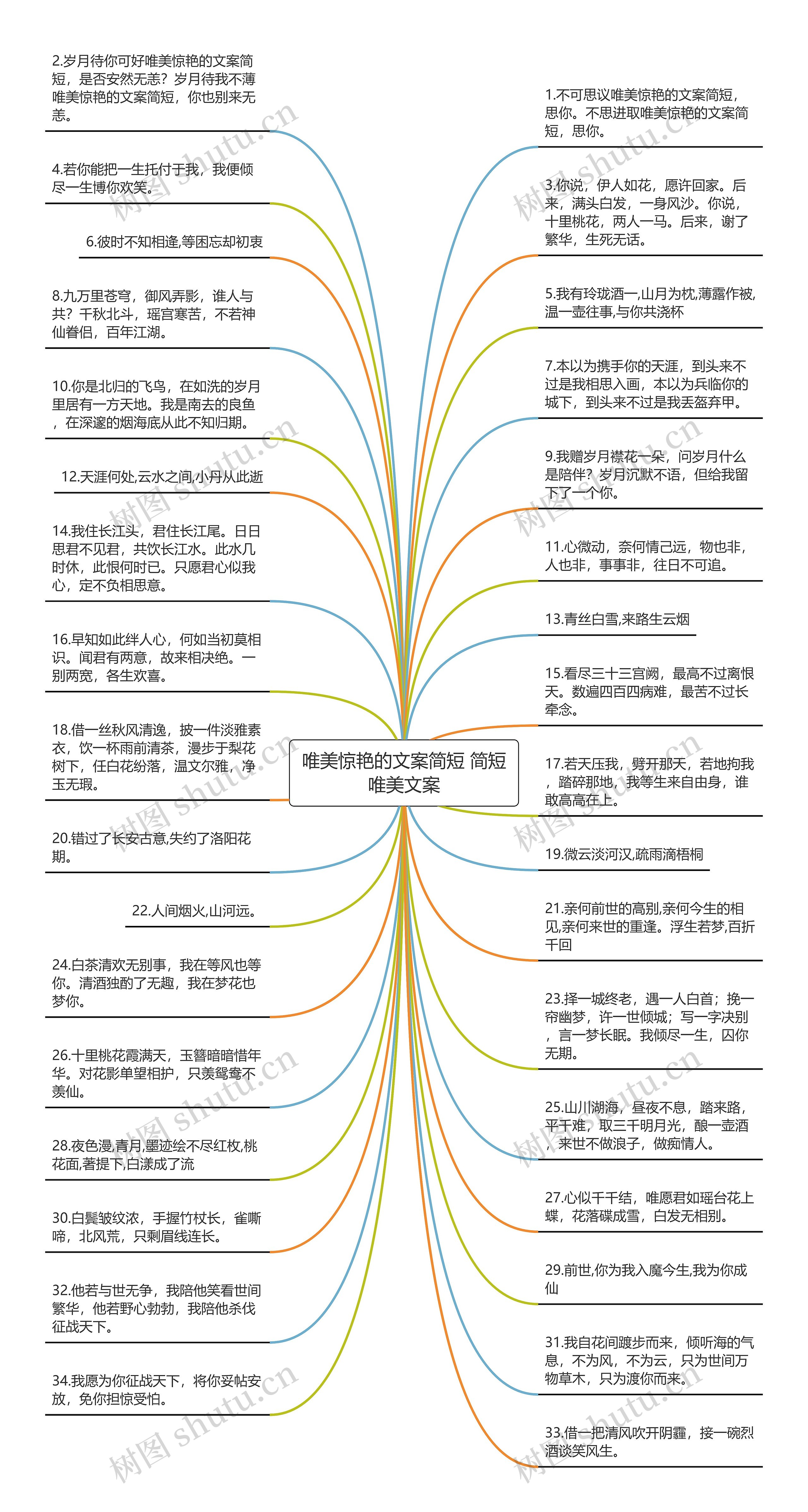 唯美惊艳的文案简短 简短唯美文案思维导图