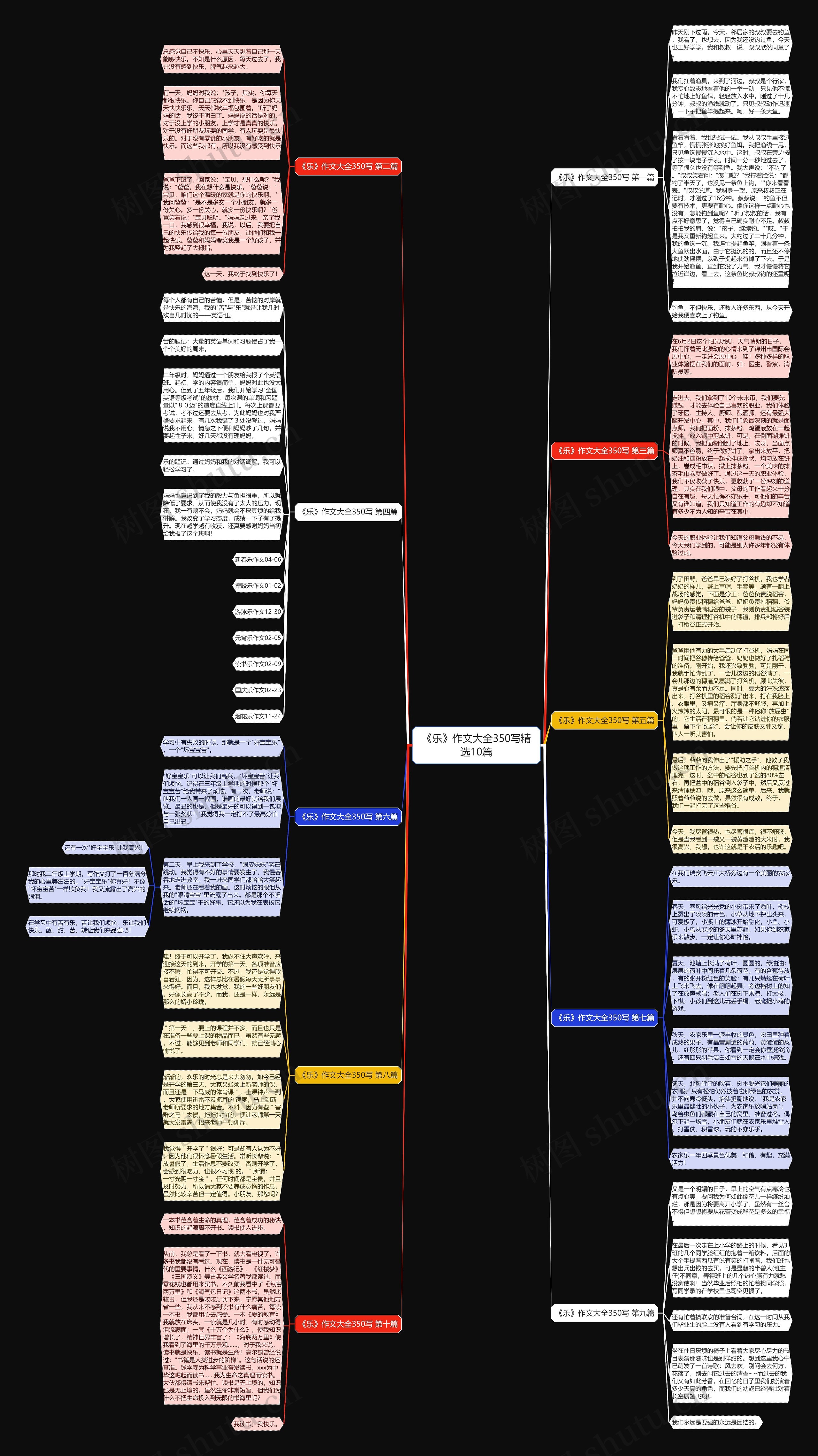 《乐》作文大全350写精选10篇思维导图